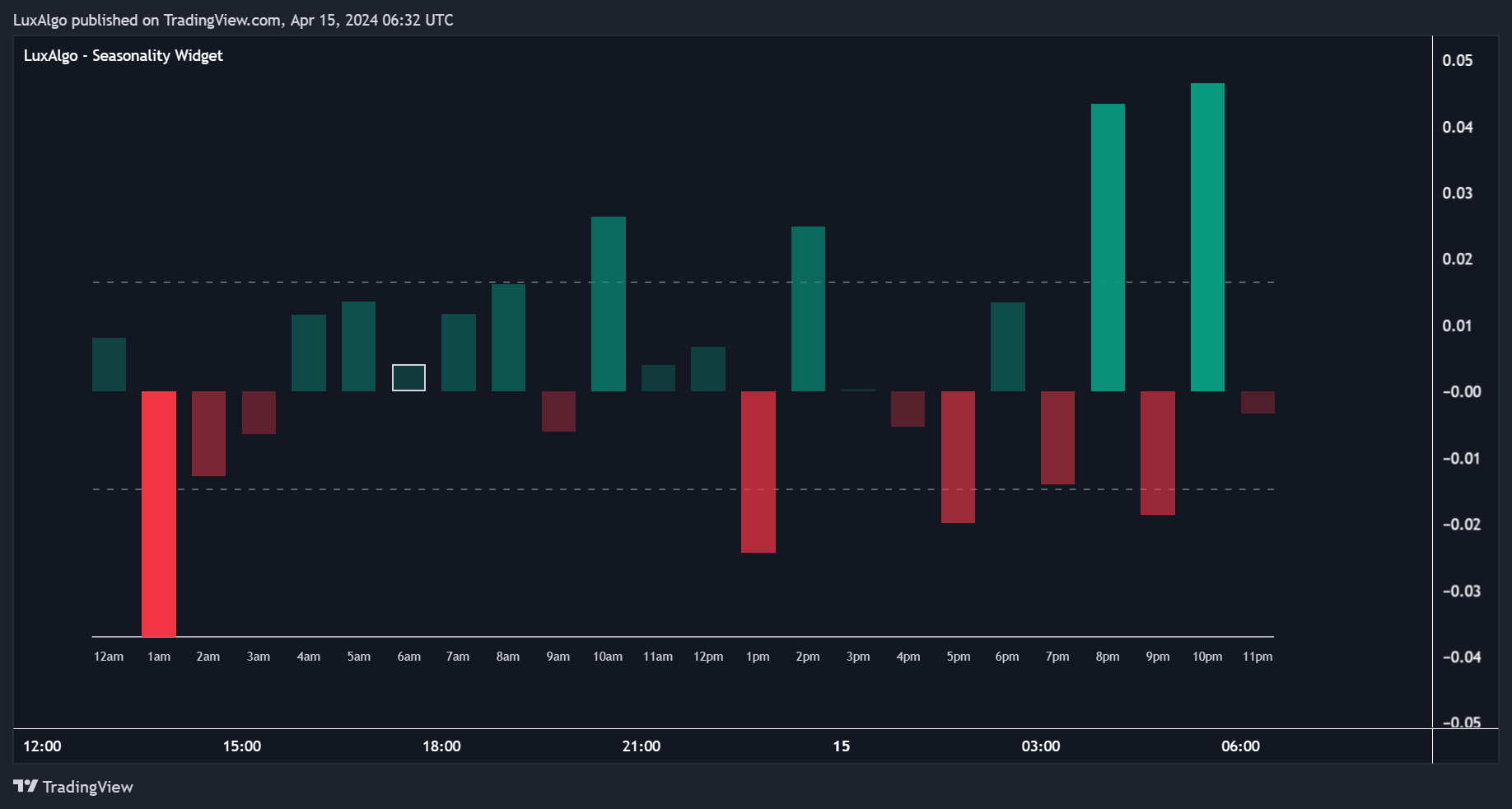 COINBASE:BTCUSD Chart Image by LuxAlgo