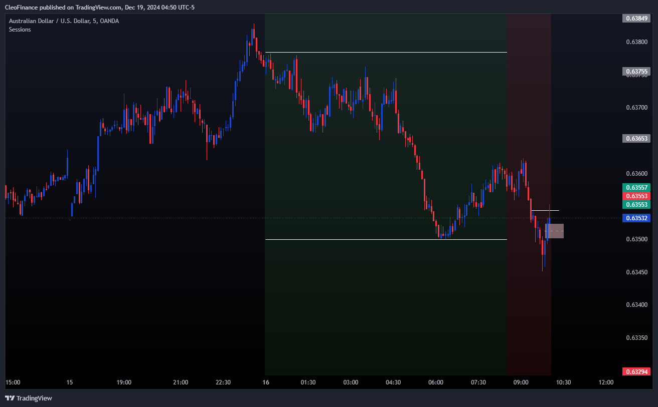 OANDA:AUDUSD Chart Image by CleoFinance
