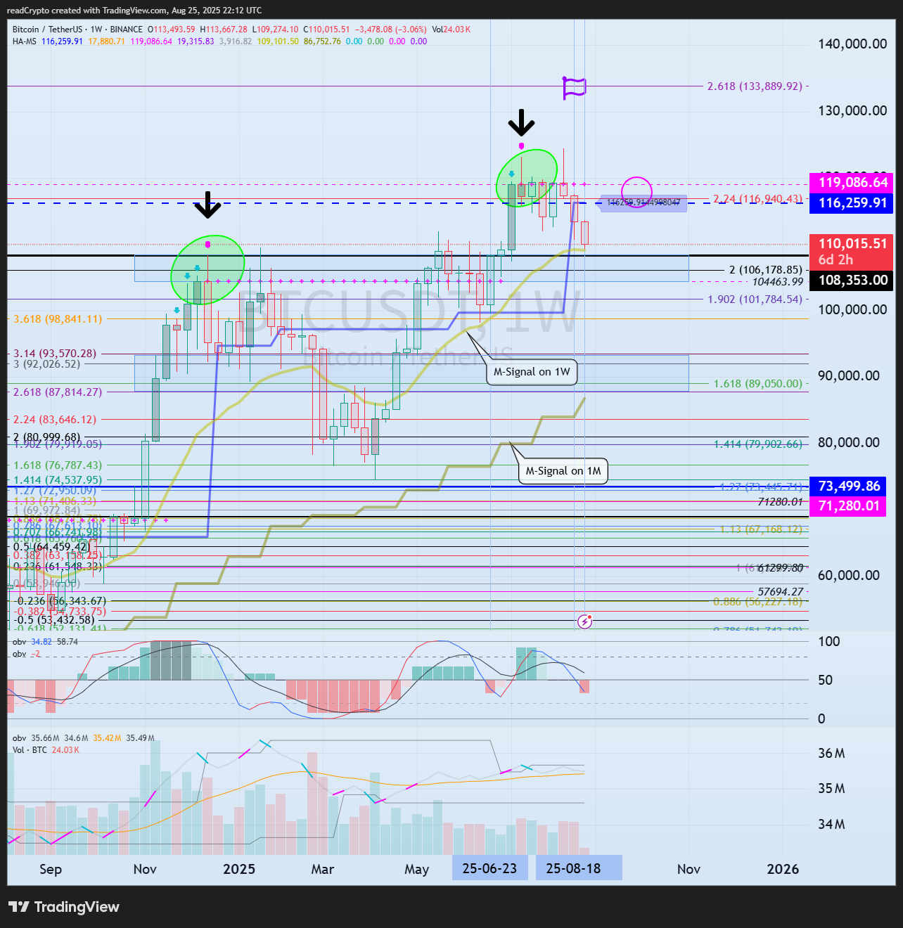BINANCE:BTCUSDT Chart Image by readCrypto