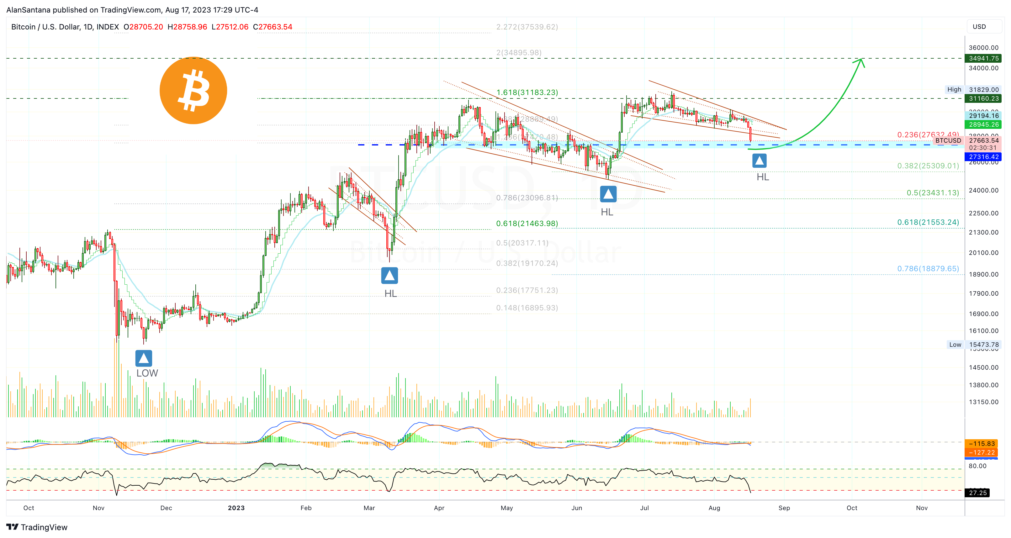 INDEX:BTCUSD Chart Image by MasterAnanda