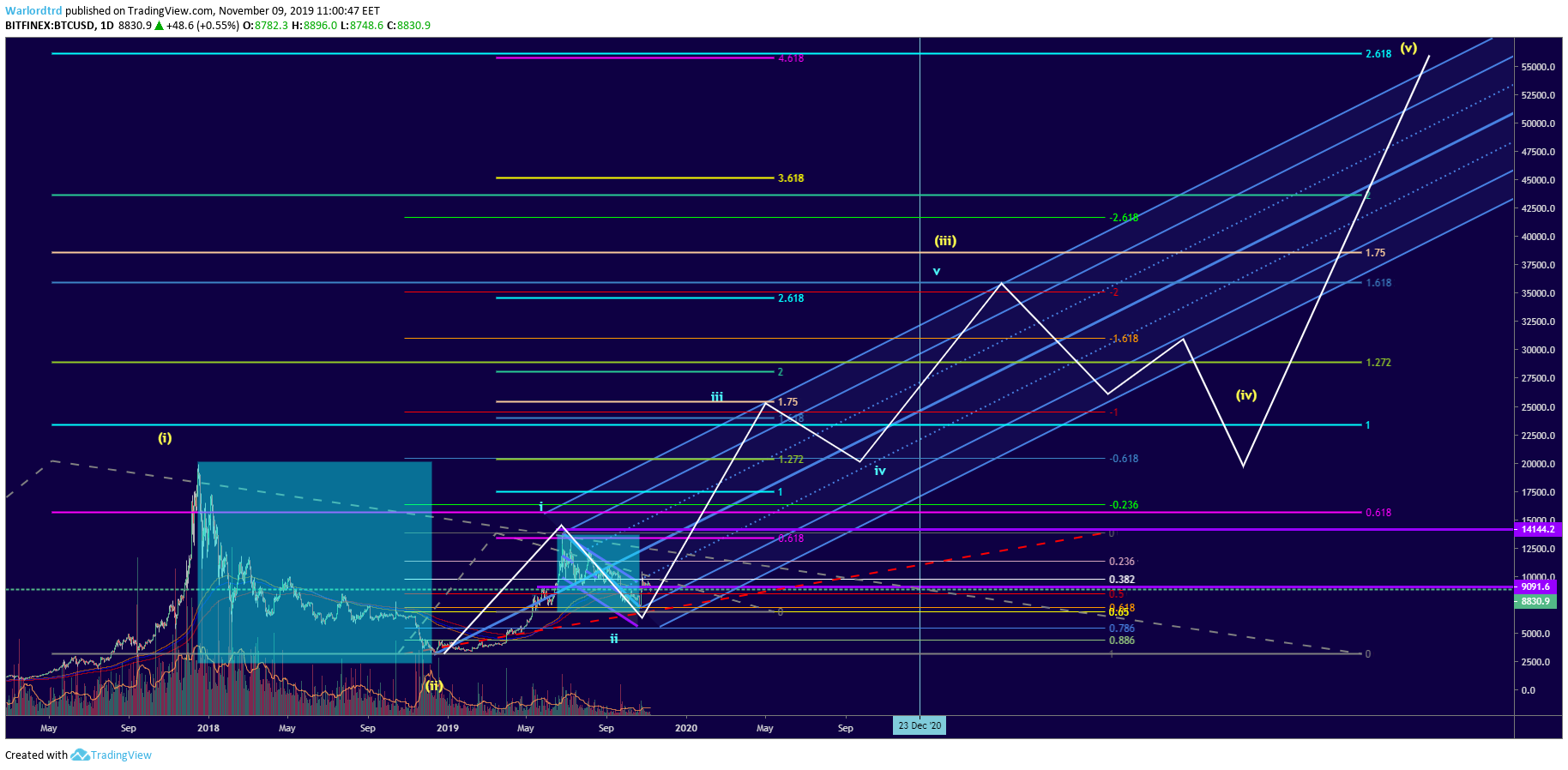  Chart Image