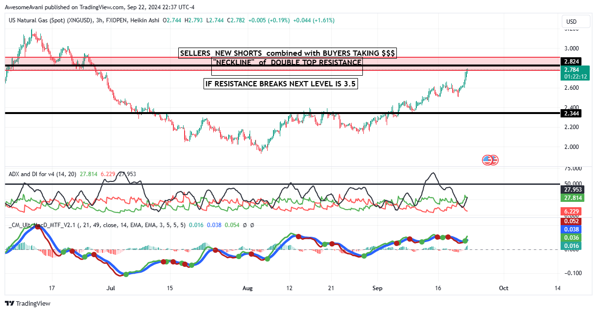 FXOPEN:XNGUSD Chart Image by AwesomeAvani