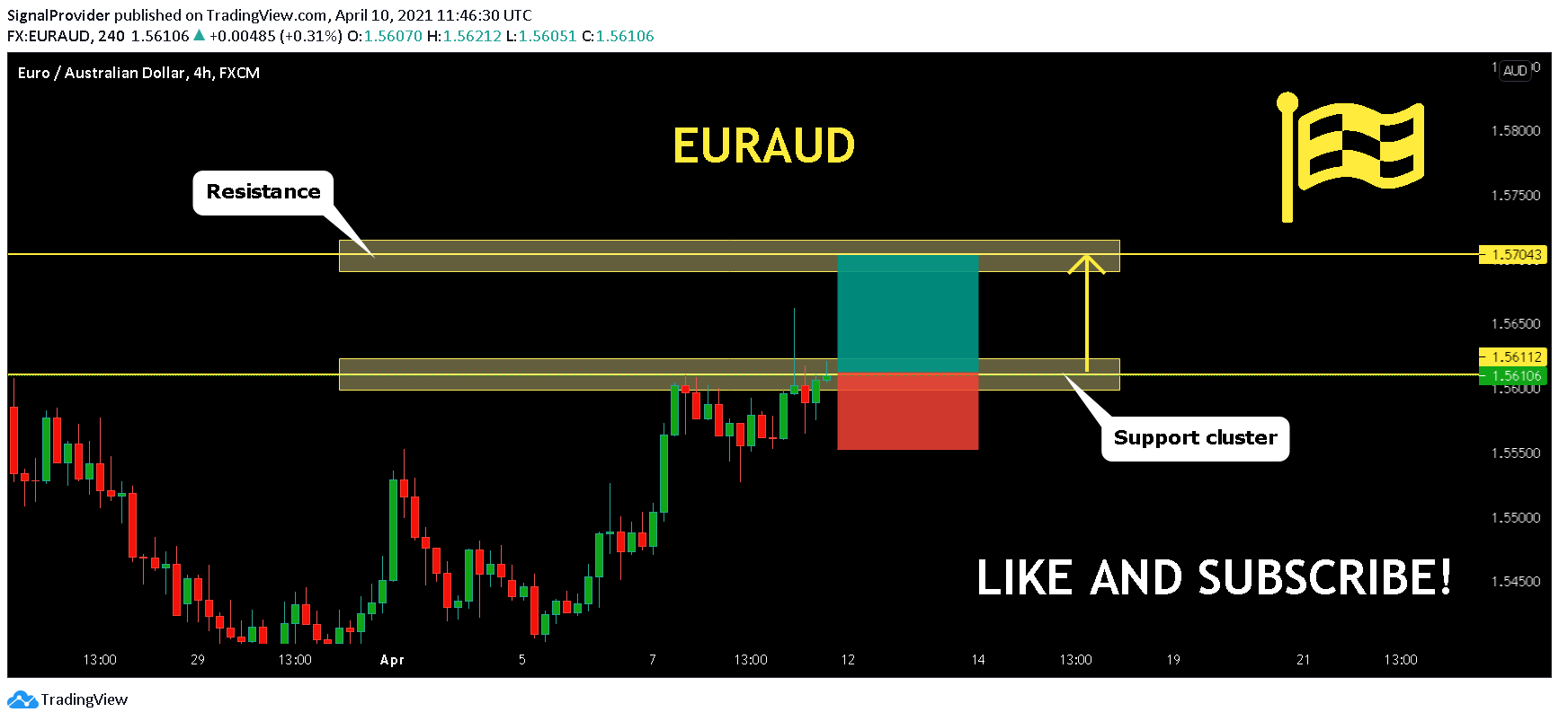  Chart Image