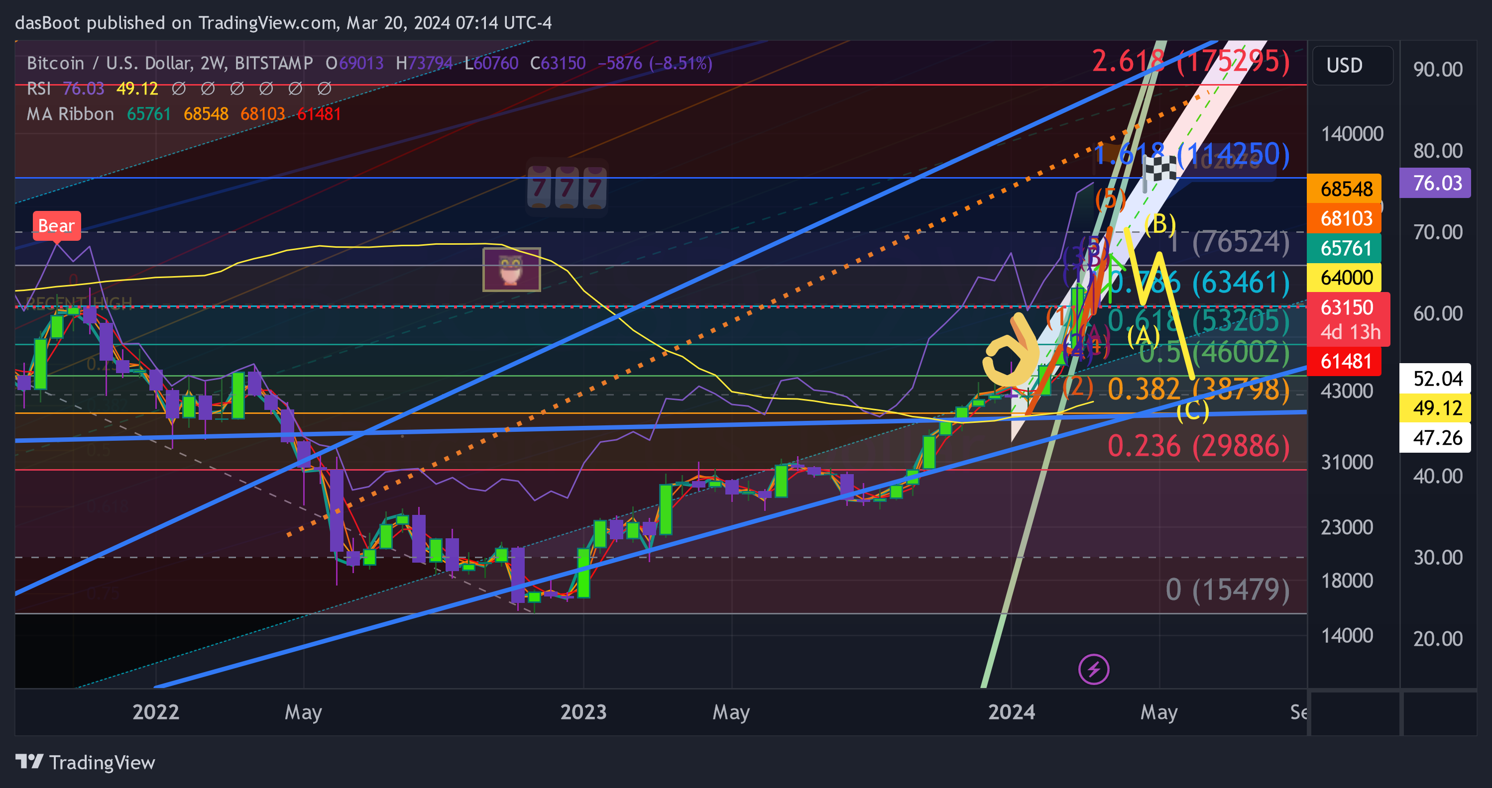 BITSTAMP:BTCUSD Chart Image by dasBoot
