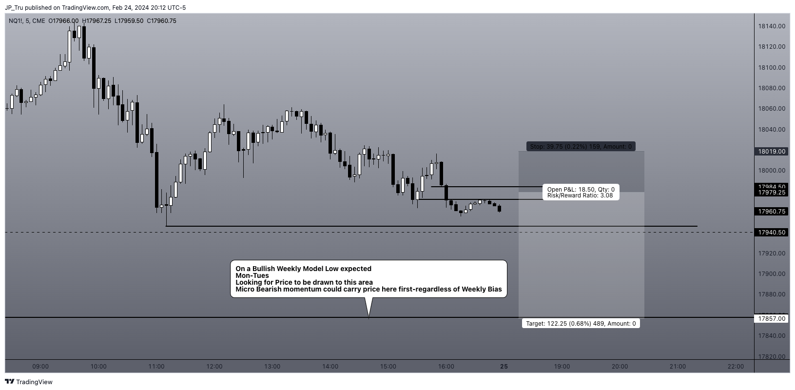 CME_MINI:NQ1! Chart Image by JP_Tru