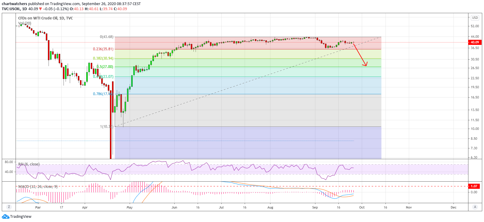  Chart Image
