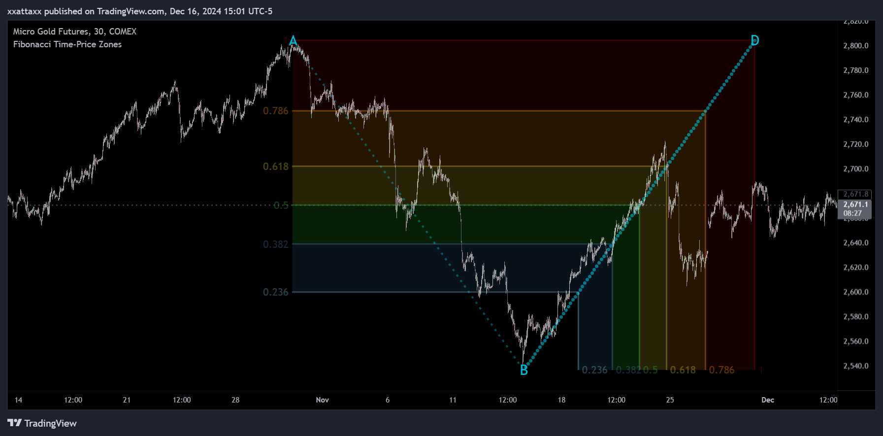 COMEX_MINI_DL:MGC1! Chart Image by xxattaxx