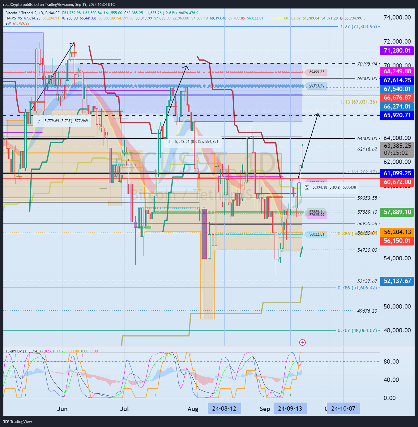 BINANCE:BTCUSDT Chart Image by readCrypto