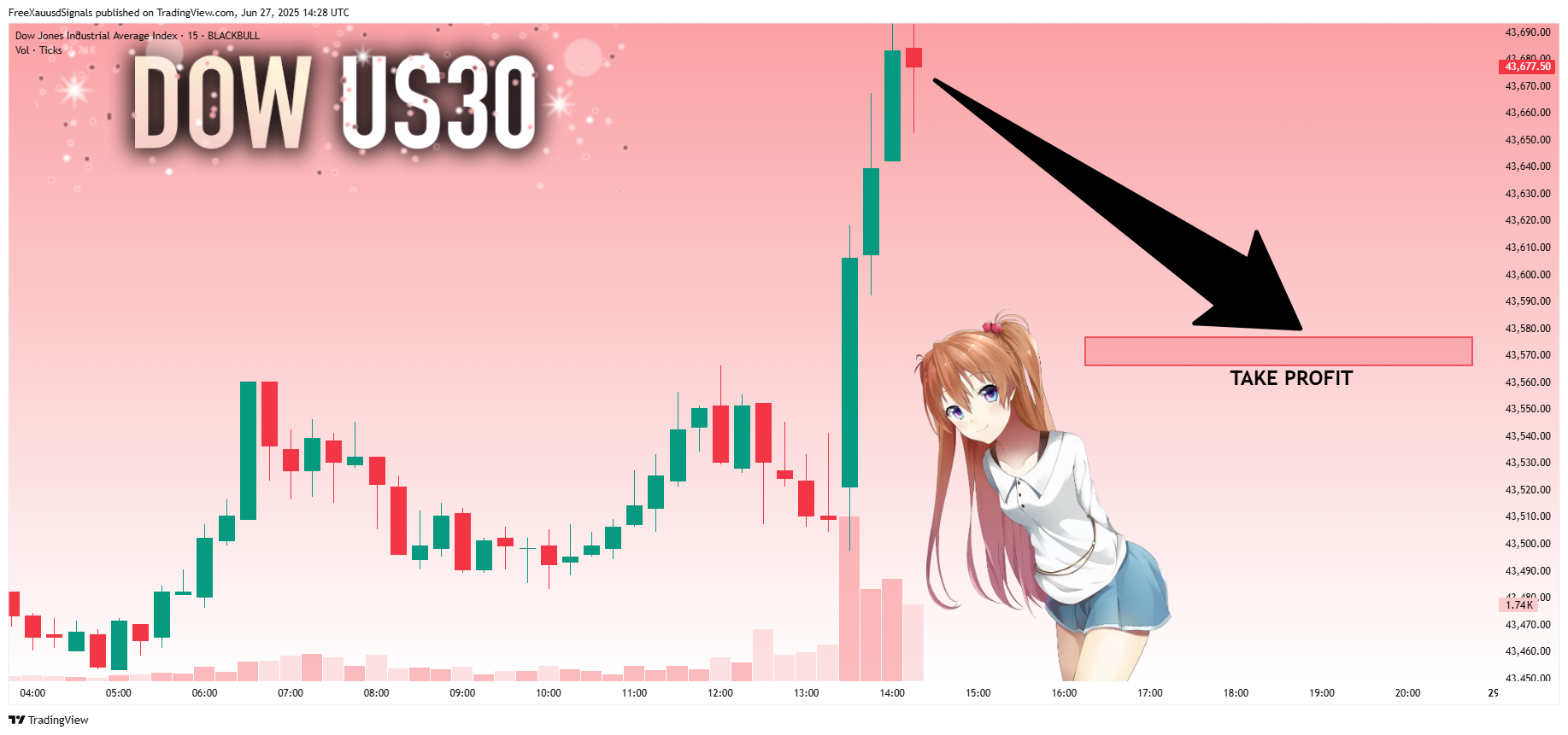 BLACKBULL:US30 Chart Image by FreeXauusdSignals