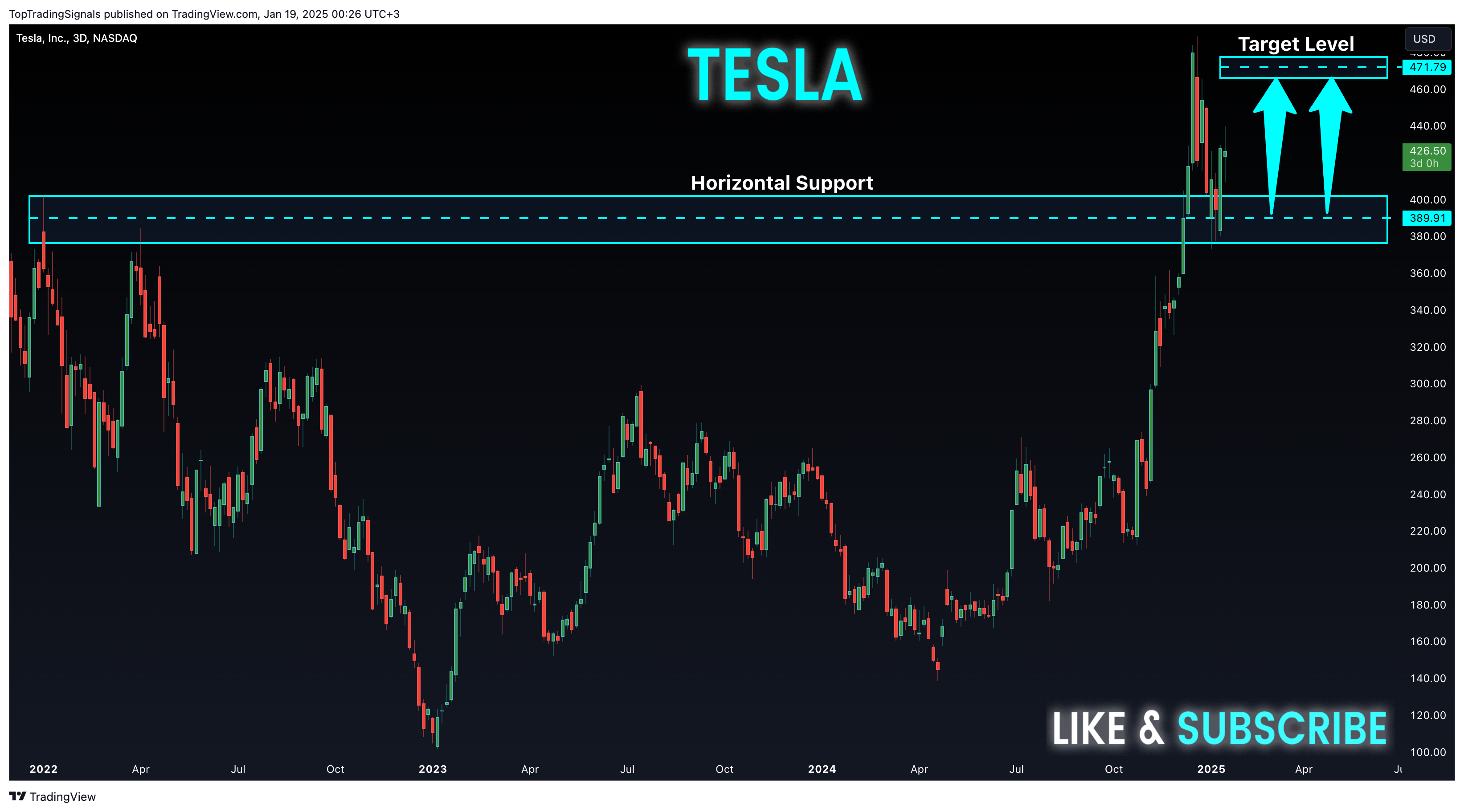 BATS:TSLA Chart Image by TopTradingSignals