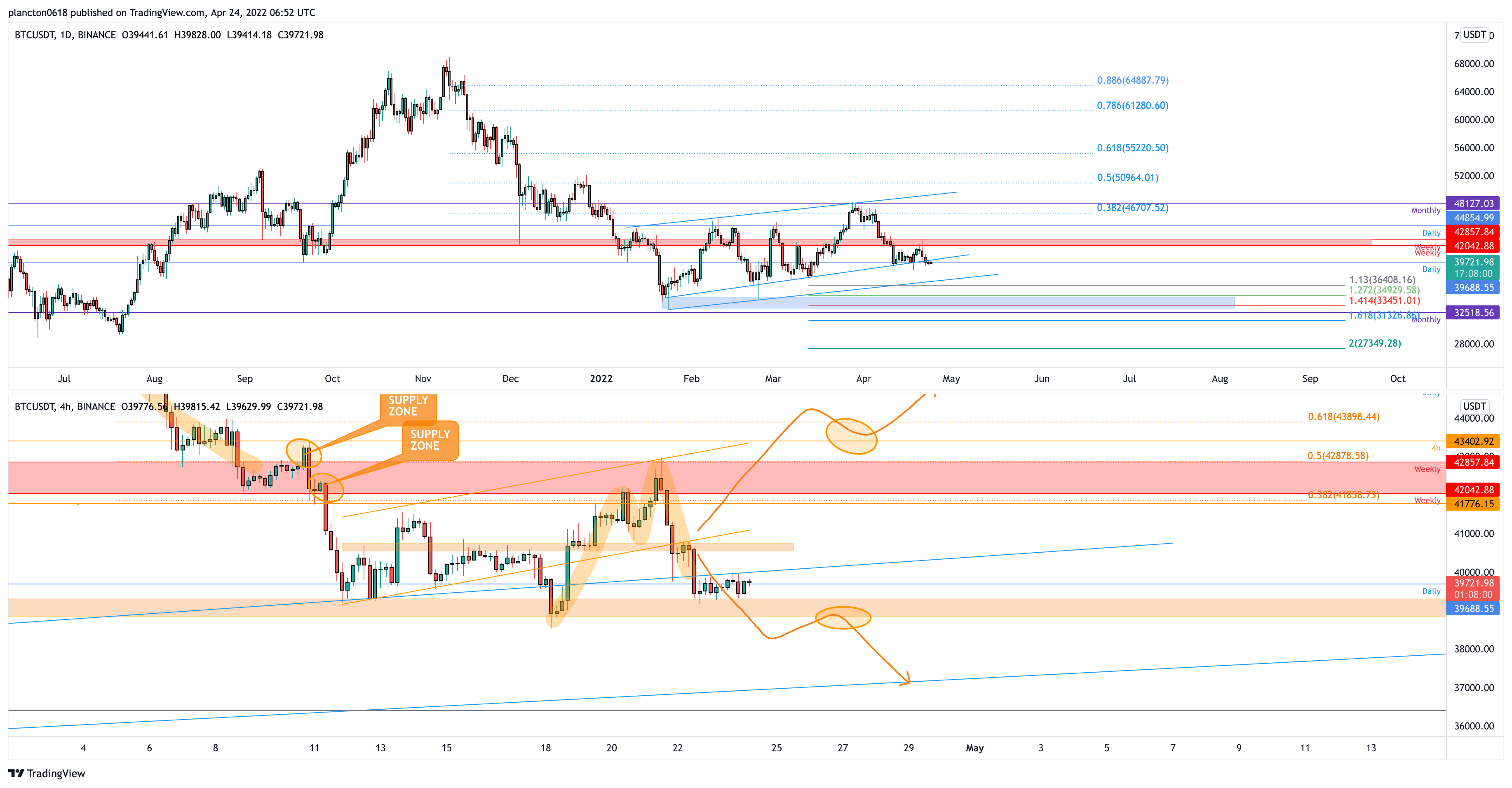 BINANCE:BTCUSDT Chart Image by InkyGrip