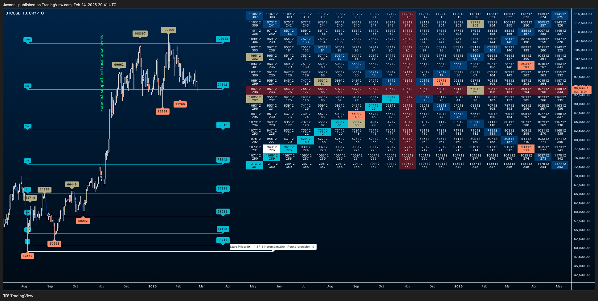 CRYPTO:BTCUSD Chart Image by Javonnii