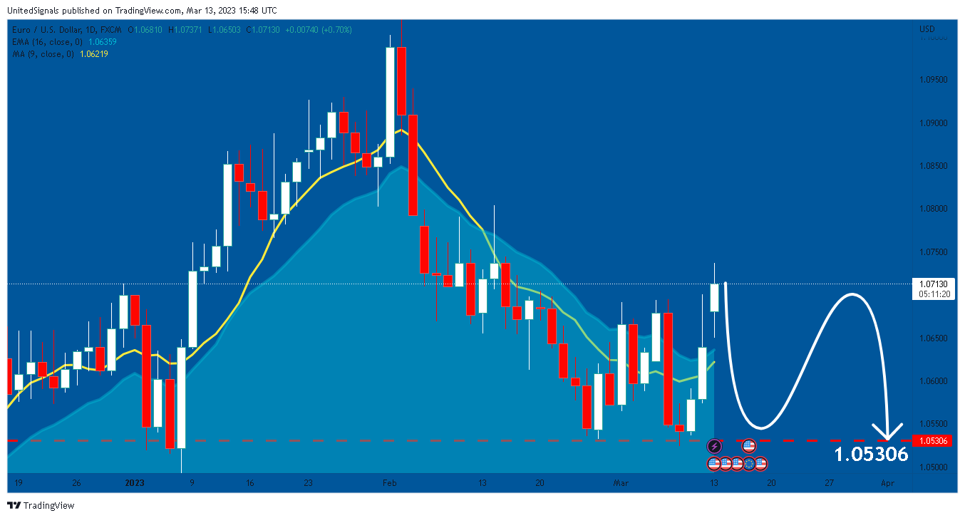 FX:EURUSD Chart Image by UnitedSignals