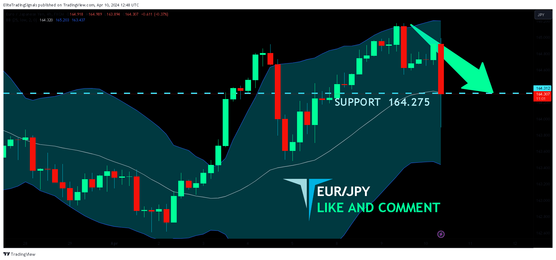 FX:EURJPY Chart Image by EliteTradingSignals
