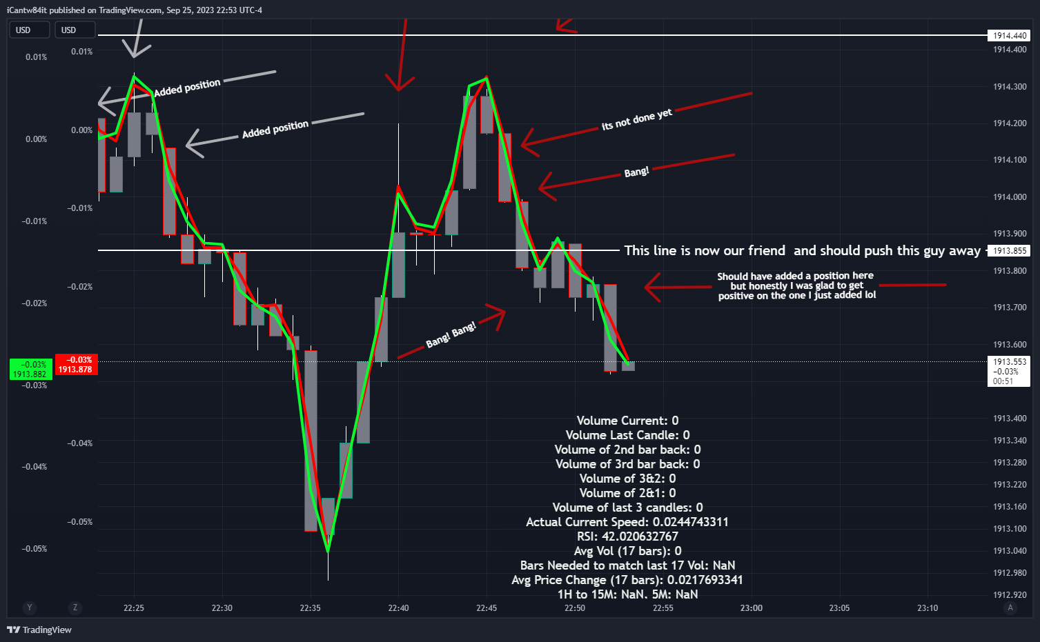 OANDA:XAUUSD-BATS:SPY/OANDA:XAUUSD-TVC:DXY*2/OANDA:XAUUSD Chart Image by iCantw84it