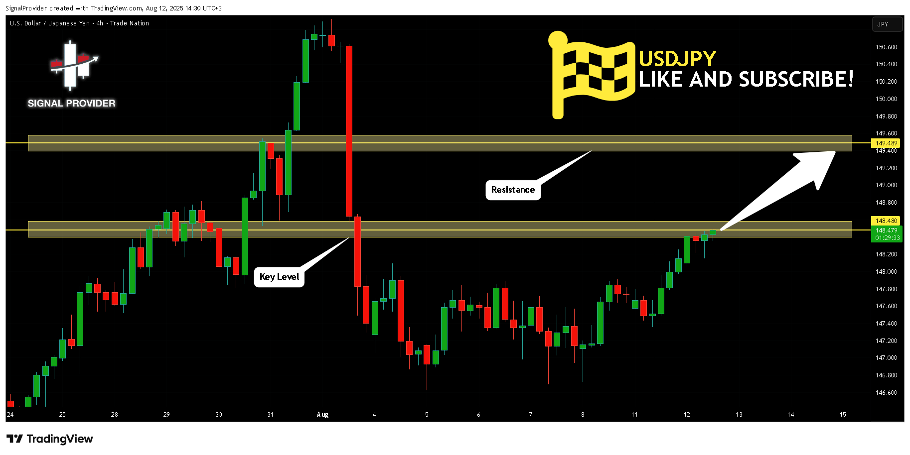 TRADENATION:USDJPY Chart Image by SignalProvider