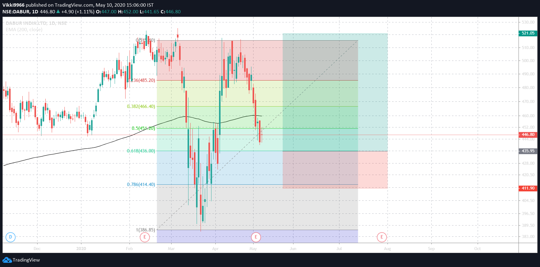  Chart Image