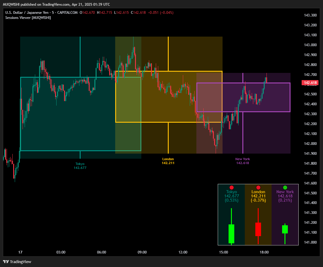 CAPITALCOM:USDJPY Chart Image by MUQWISHI