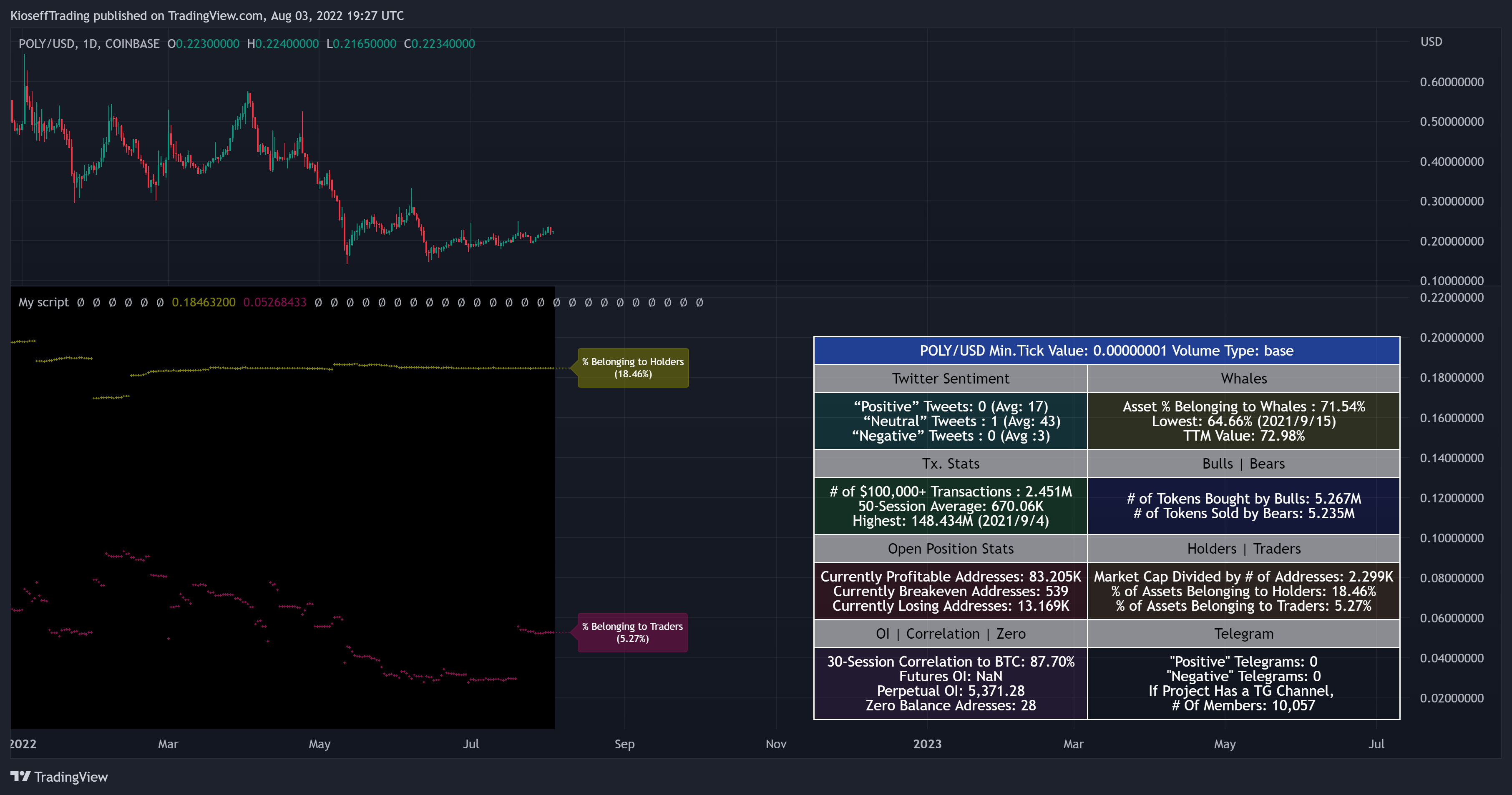 COINBASE:POLYUSD Chart Image by KioseffTrading