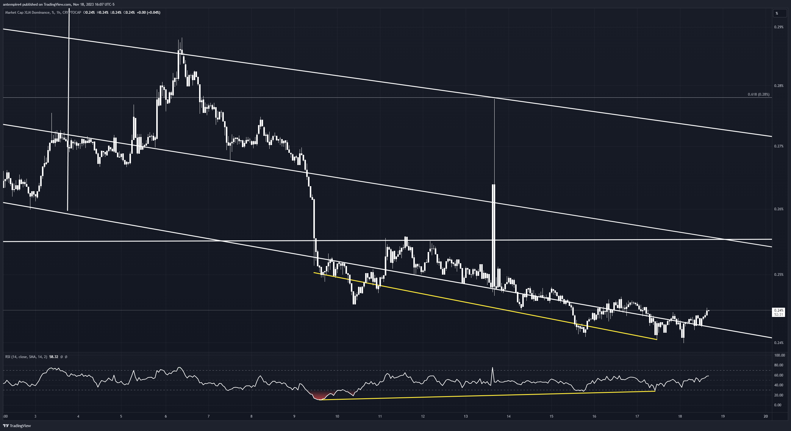 CRYPTOCAP:XLM.D Chart Image by antempire4