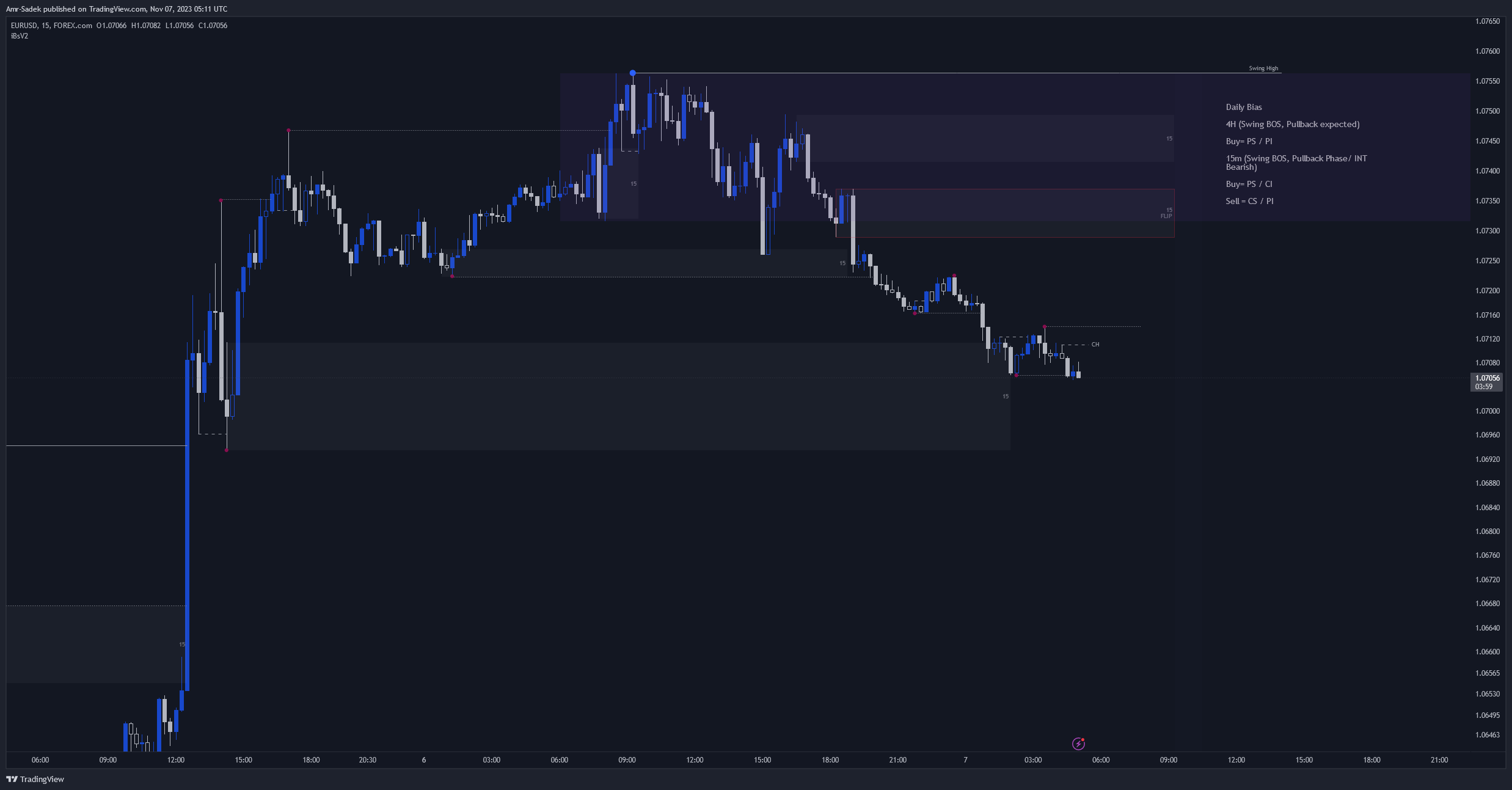 FOREXCOM:EURUSD Chart Image by Amr-Sadek