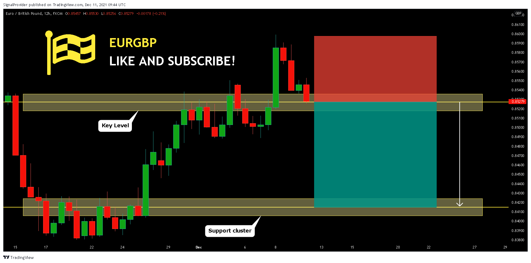 FX:EURGBP Chart Image by SignalProvider