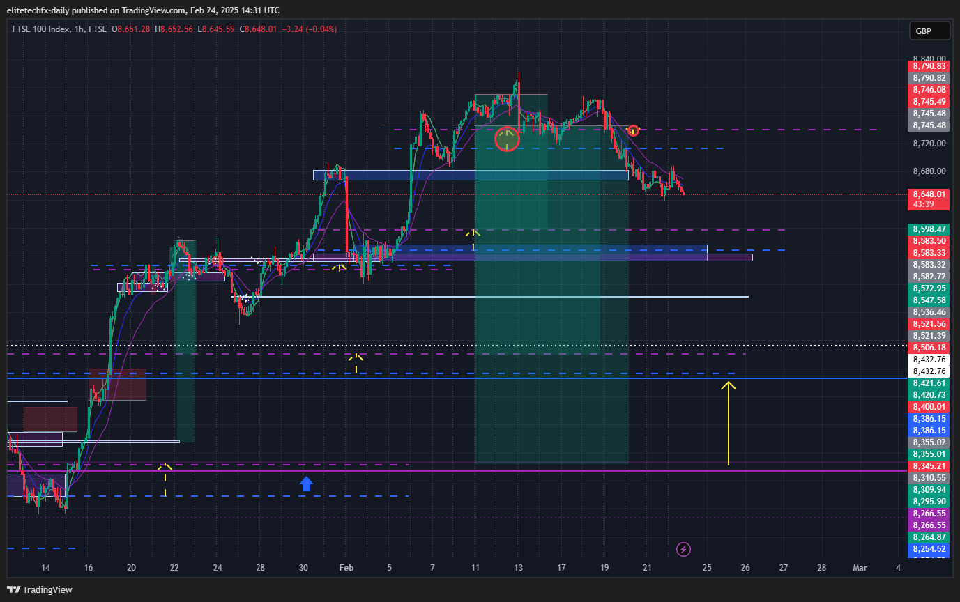 FTSE_DLY:UKX Chart Image by elitetechfx-daily