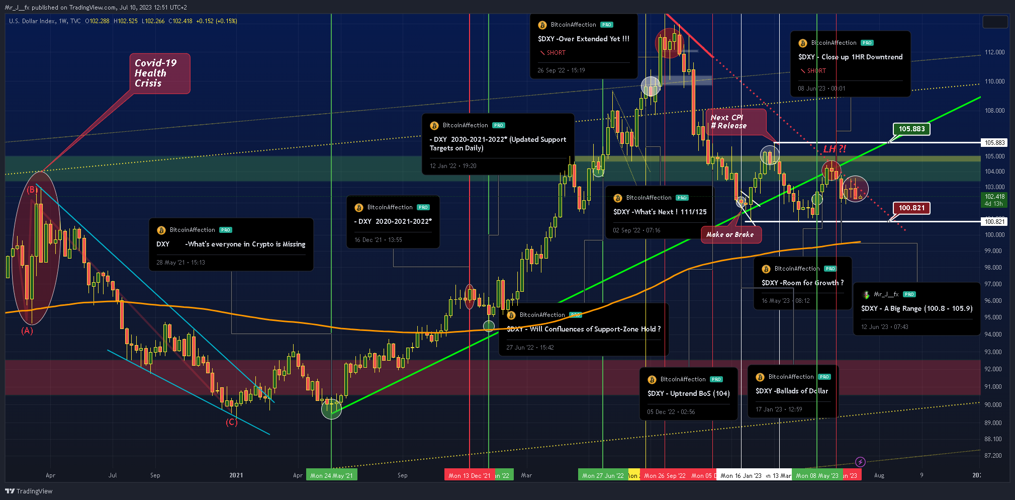 TVC:DXY Chart Image by Mr_J__fx