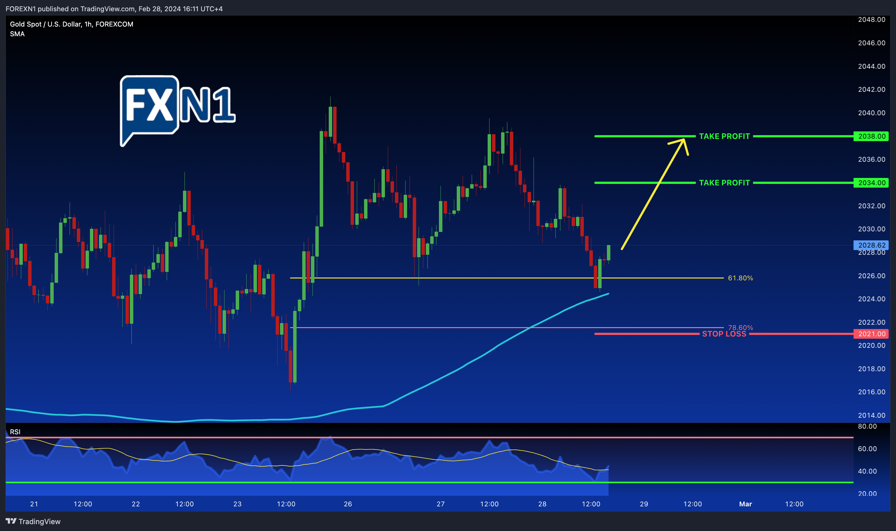 FOREXCOM:XAUUSD Chart Image by FOREXN1