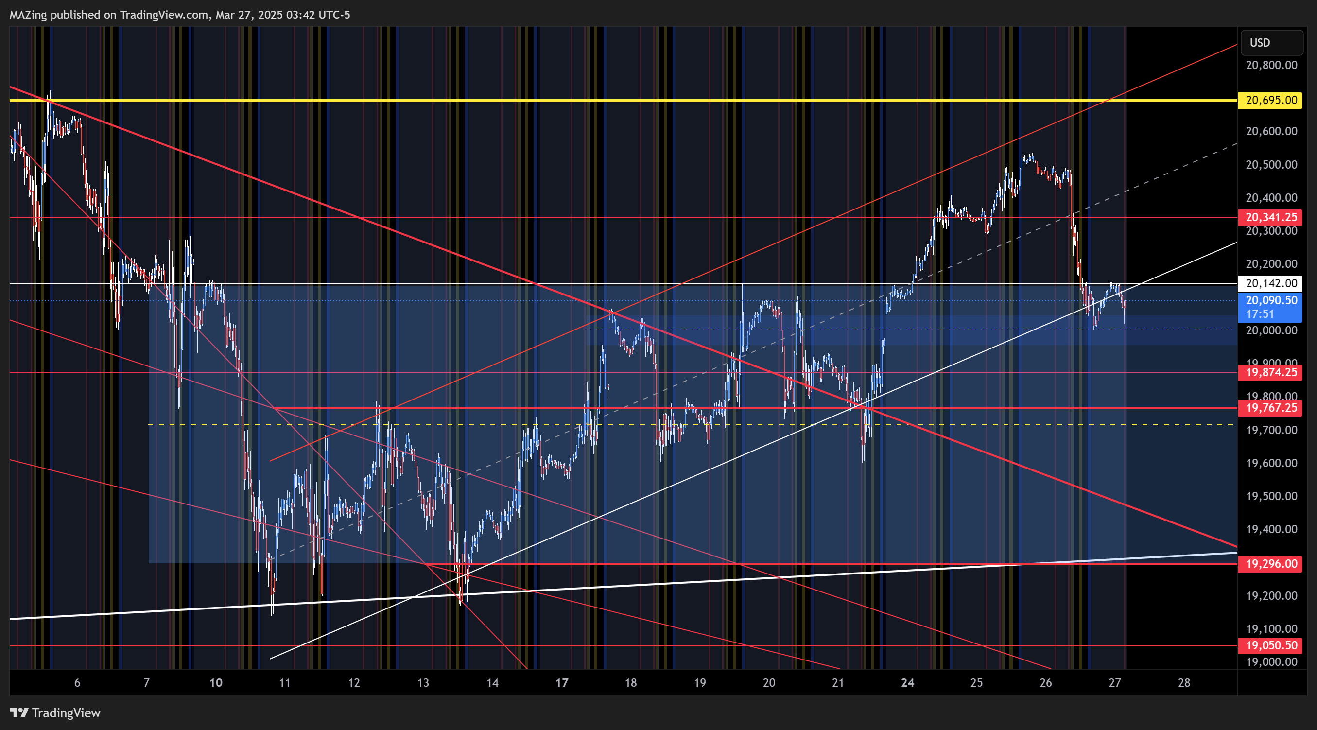 CME_MINI:NQ1! Chart Image by MAZing