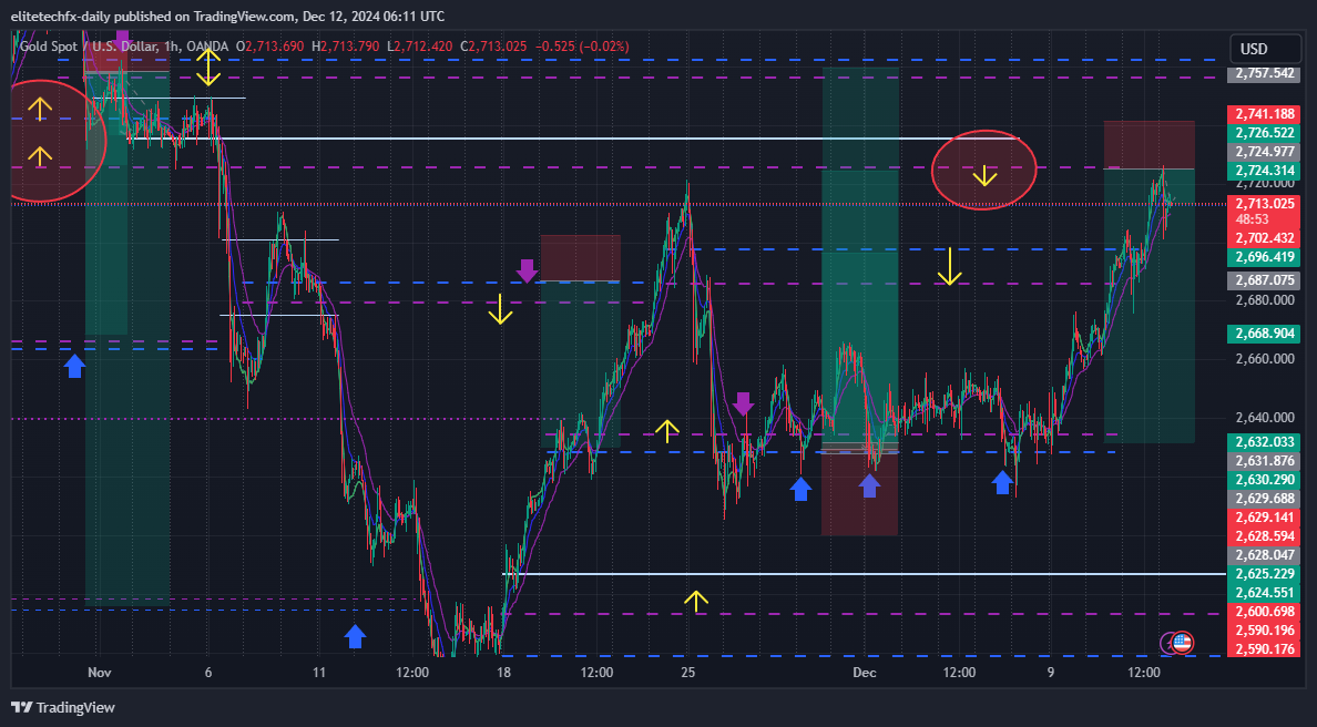 OANDA:XAUUSD Chart Image by elitetechfx-daily