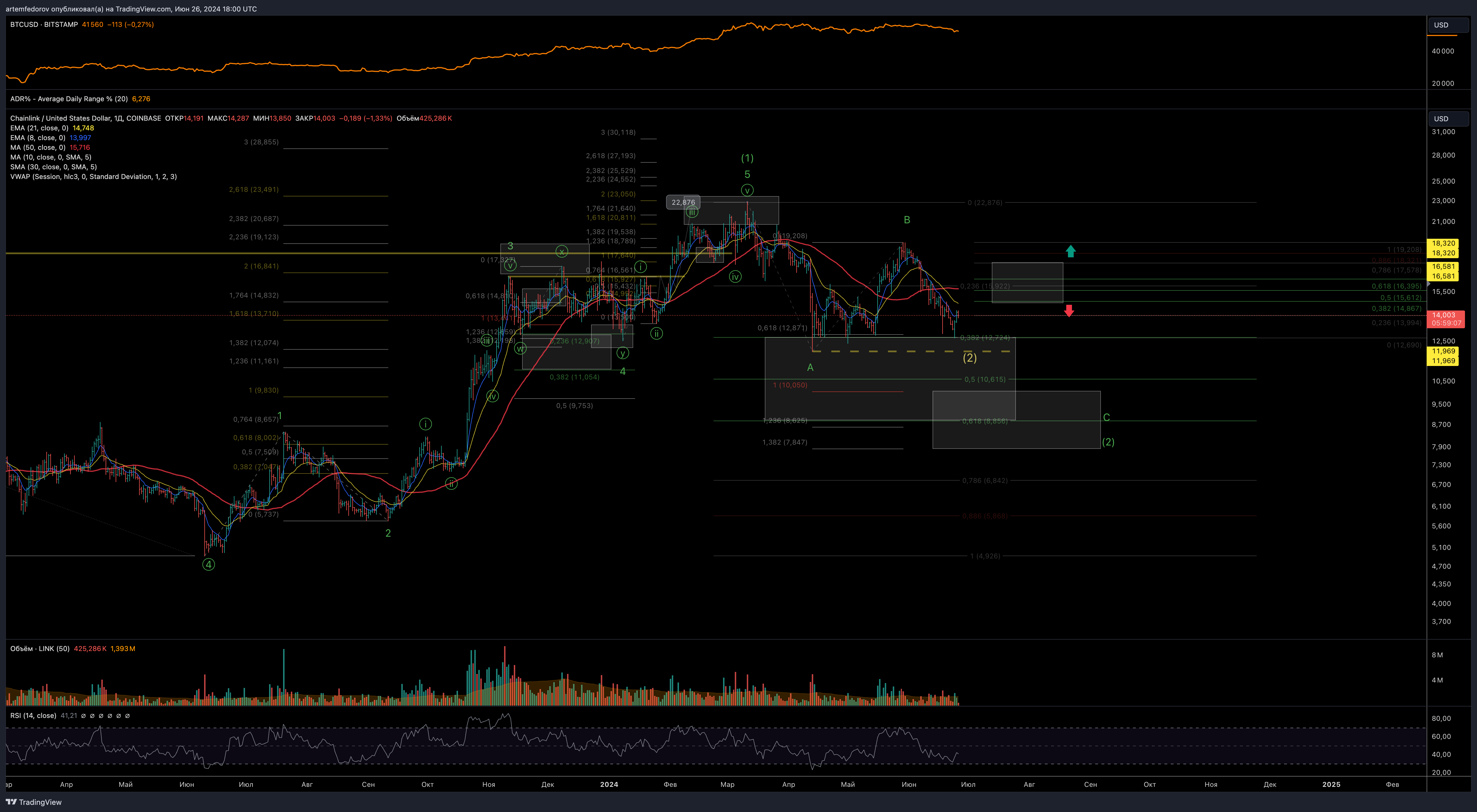 COINBASE:LINKUSD Chart Image by artemfedorov