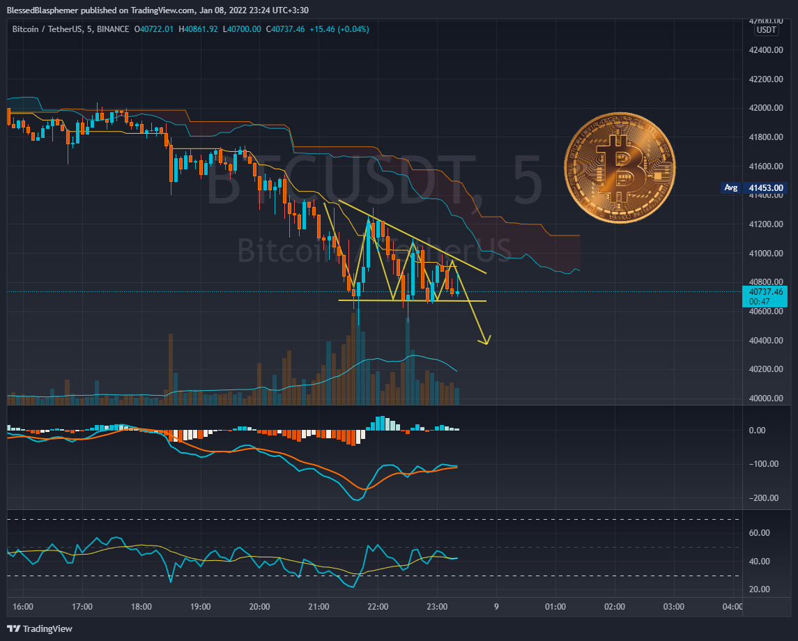 BINANCE:BTCUSDT Chart Image by BlessedBlasphemer