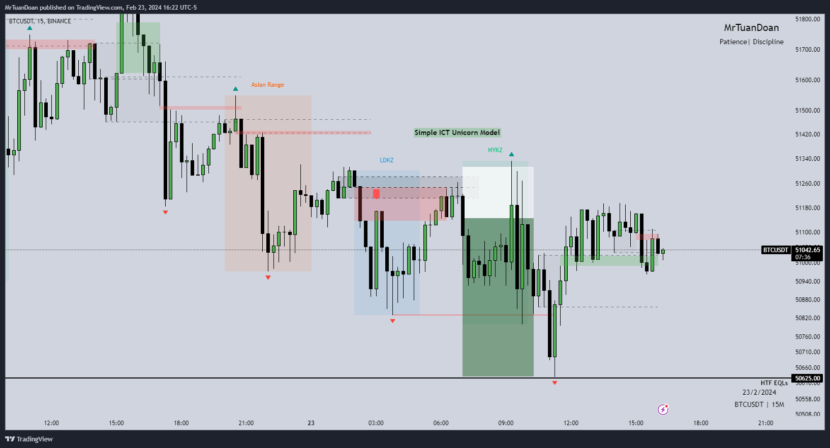 BINANCE:BTCUSDT Chart Image by MrTuanDoan