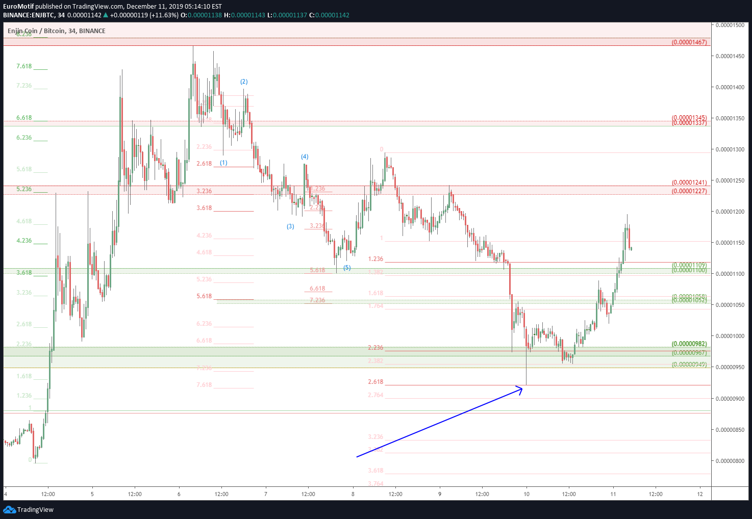  Chart Image