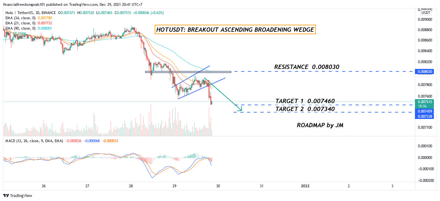 BINANCE:HOTUSDT Chart Image by financialfreedomgoals101