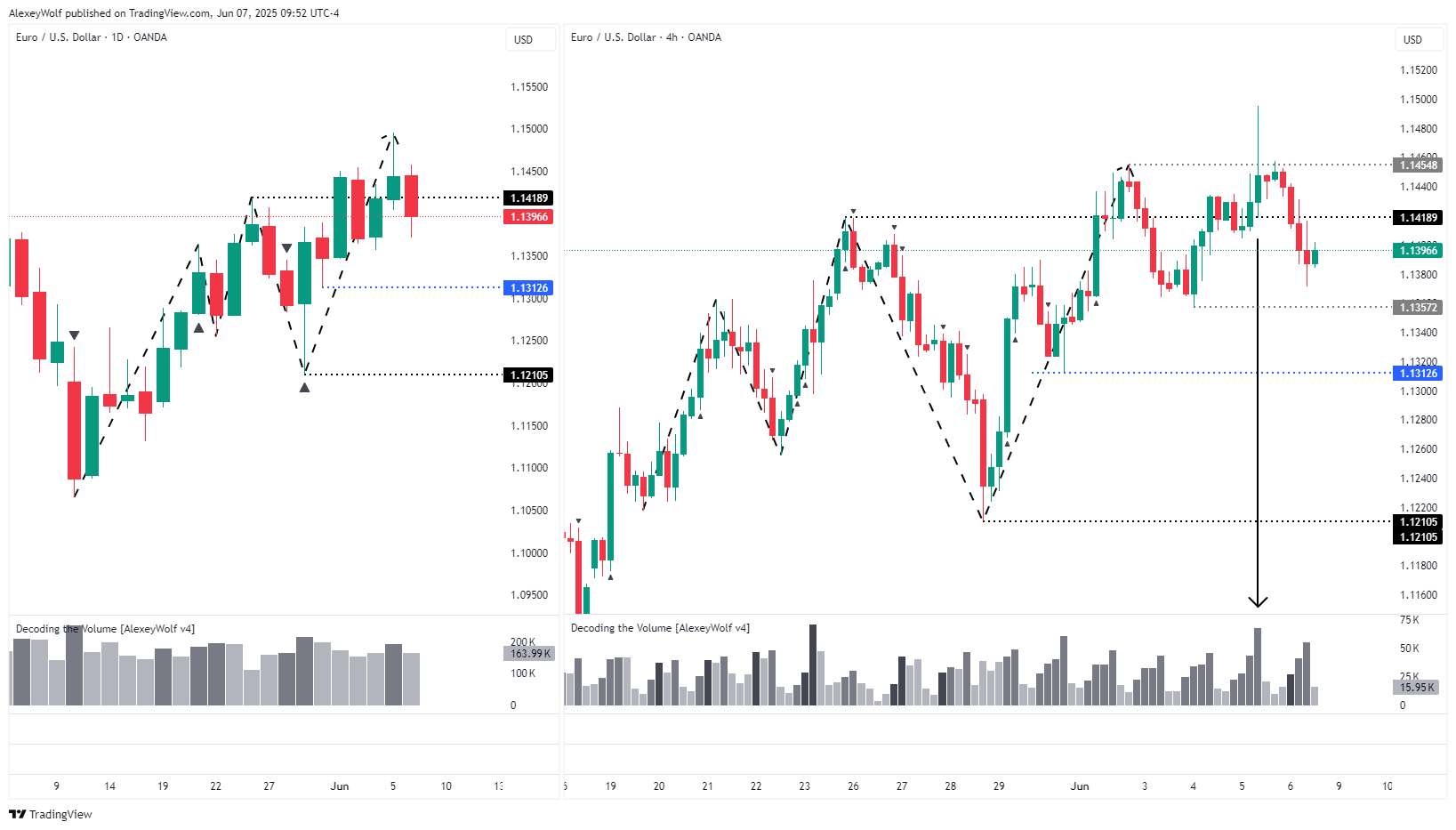 OANDA:EURUSD Chart Image by AlexeyWolf