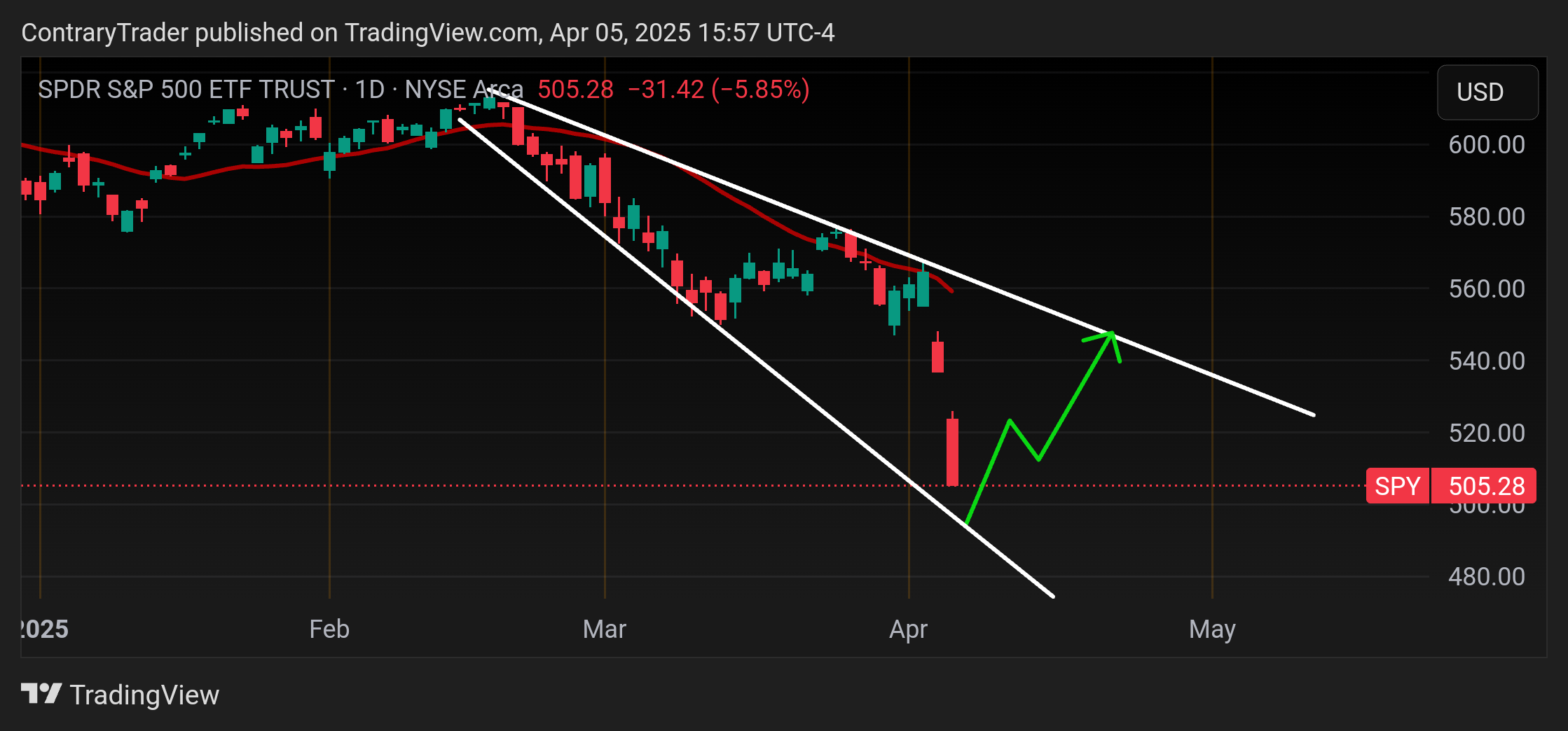 BATS:SPY Chart Image by ContraryTrader