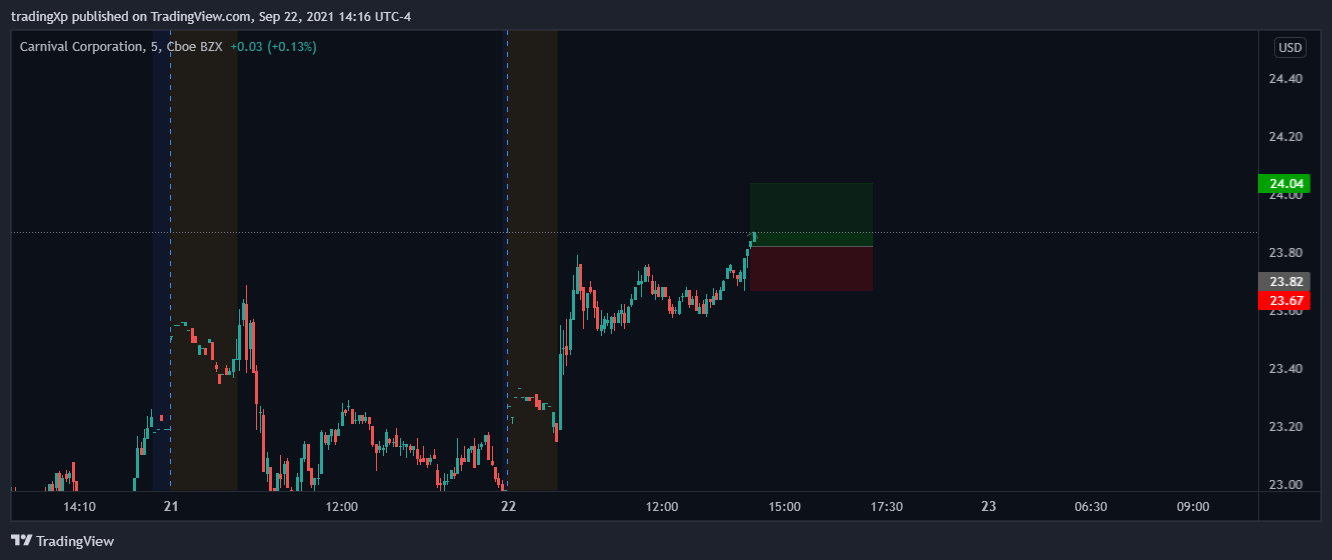  Chart Image