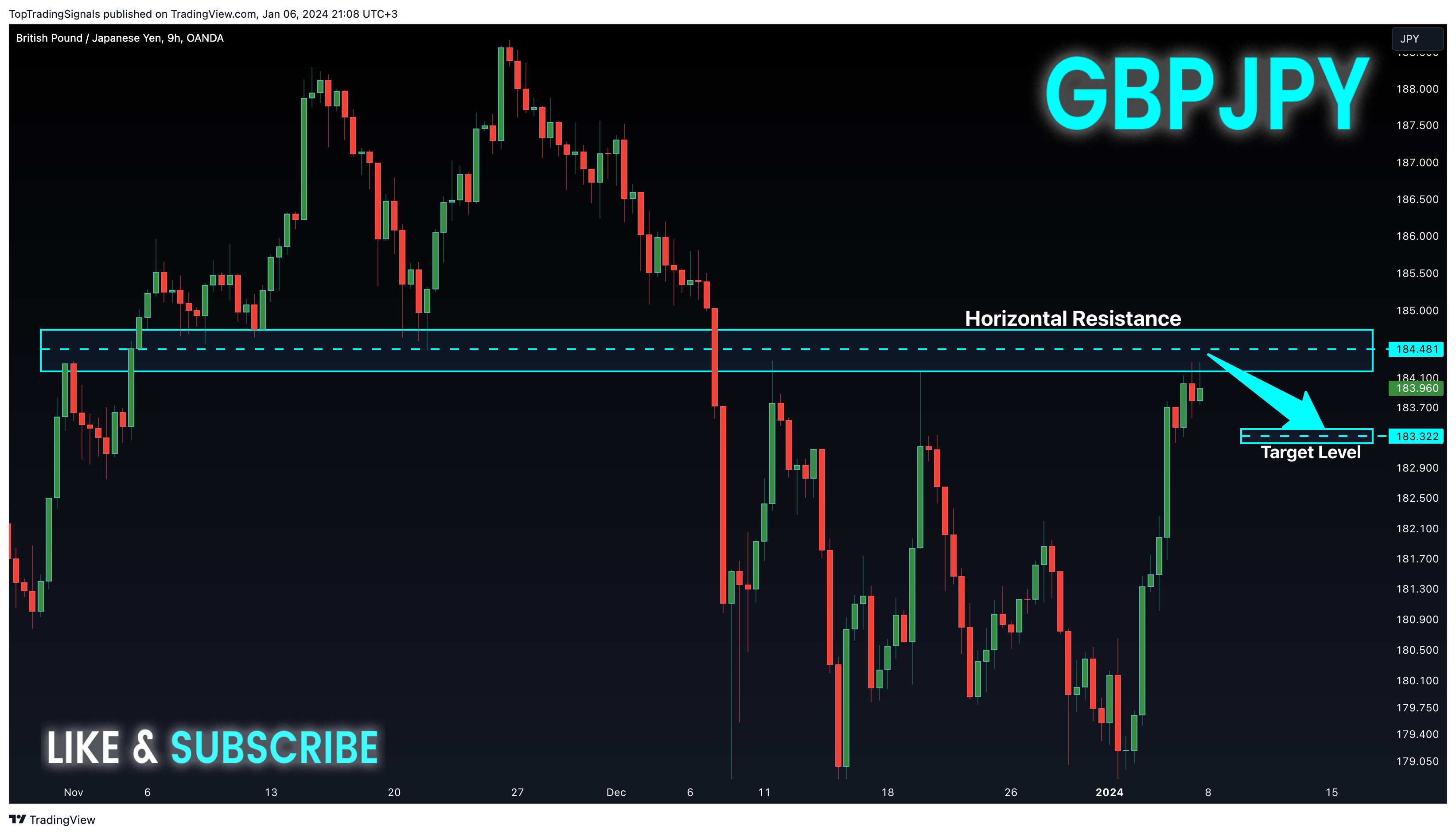 OANDA:GBPJPY Chart Image by TopTradingSignals