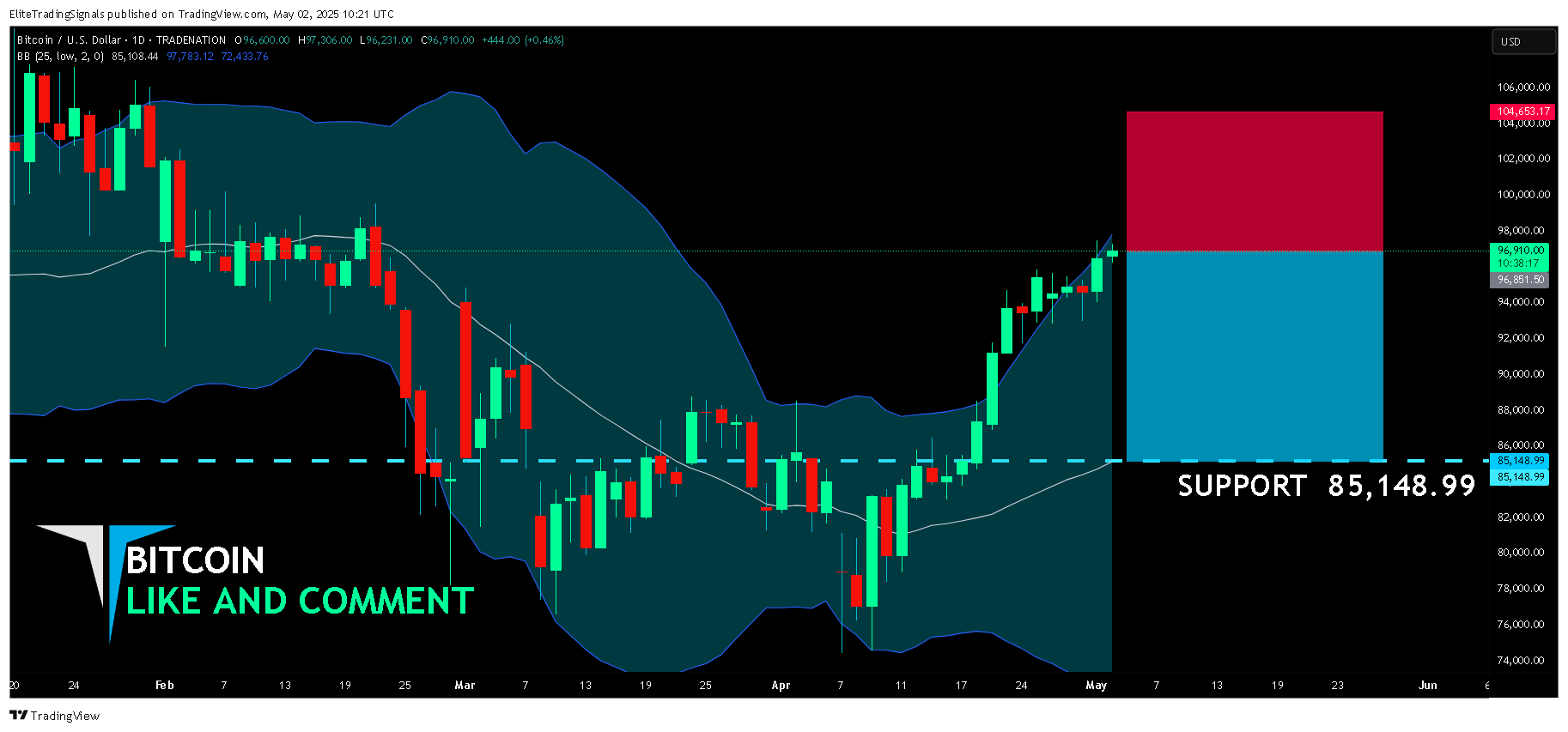 TRADENATION:BTCUSD Chart Image by EliteTradingSignals