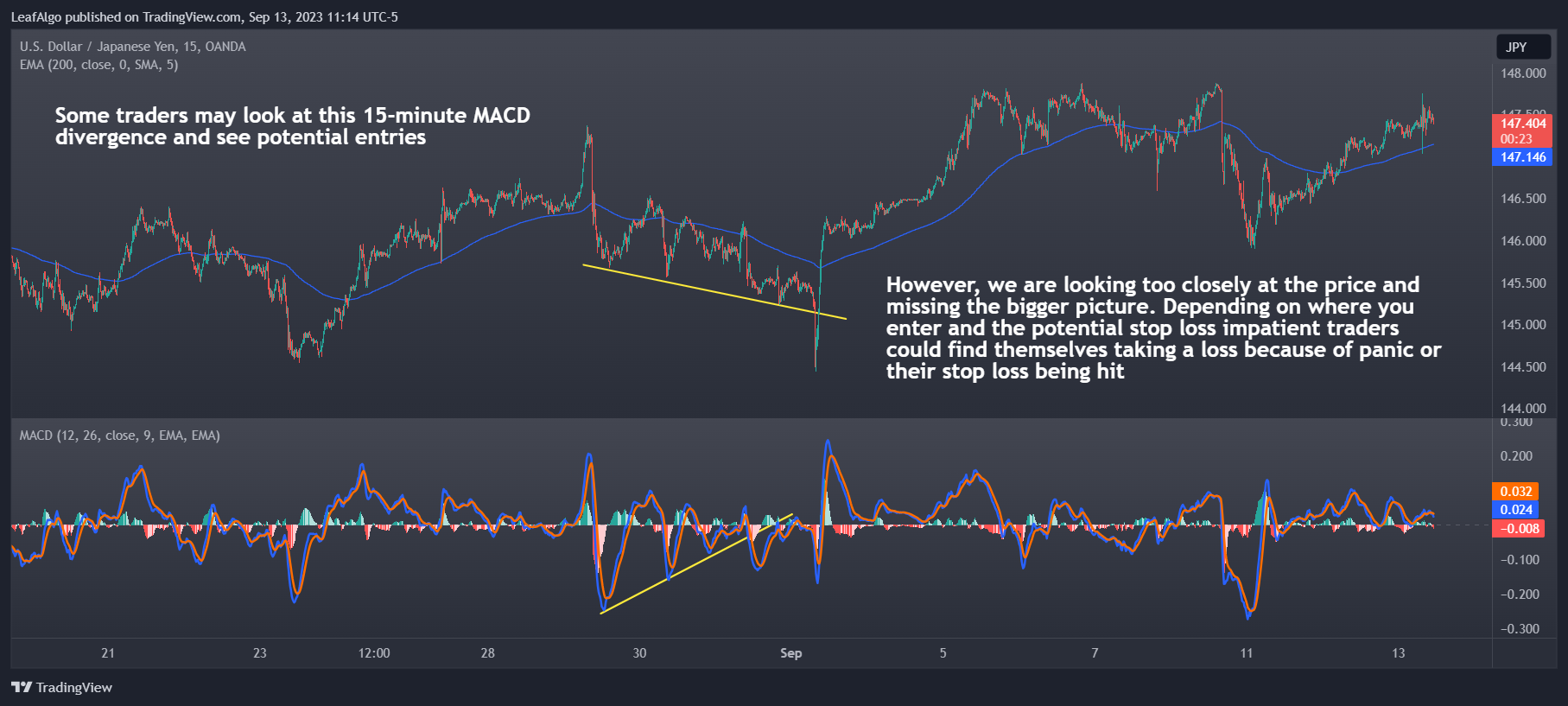 OANDA:USDJPY Chart Image by LeafAlgo