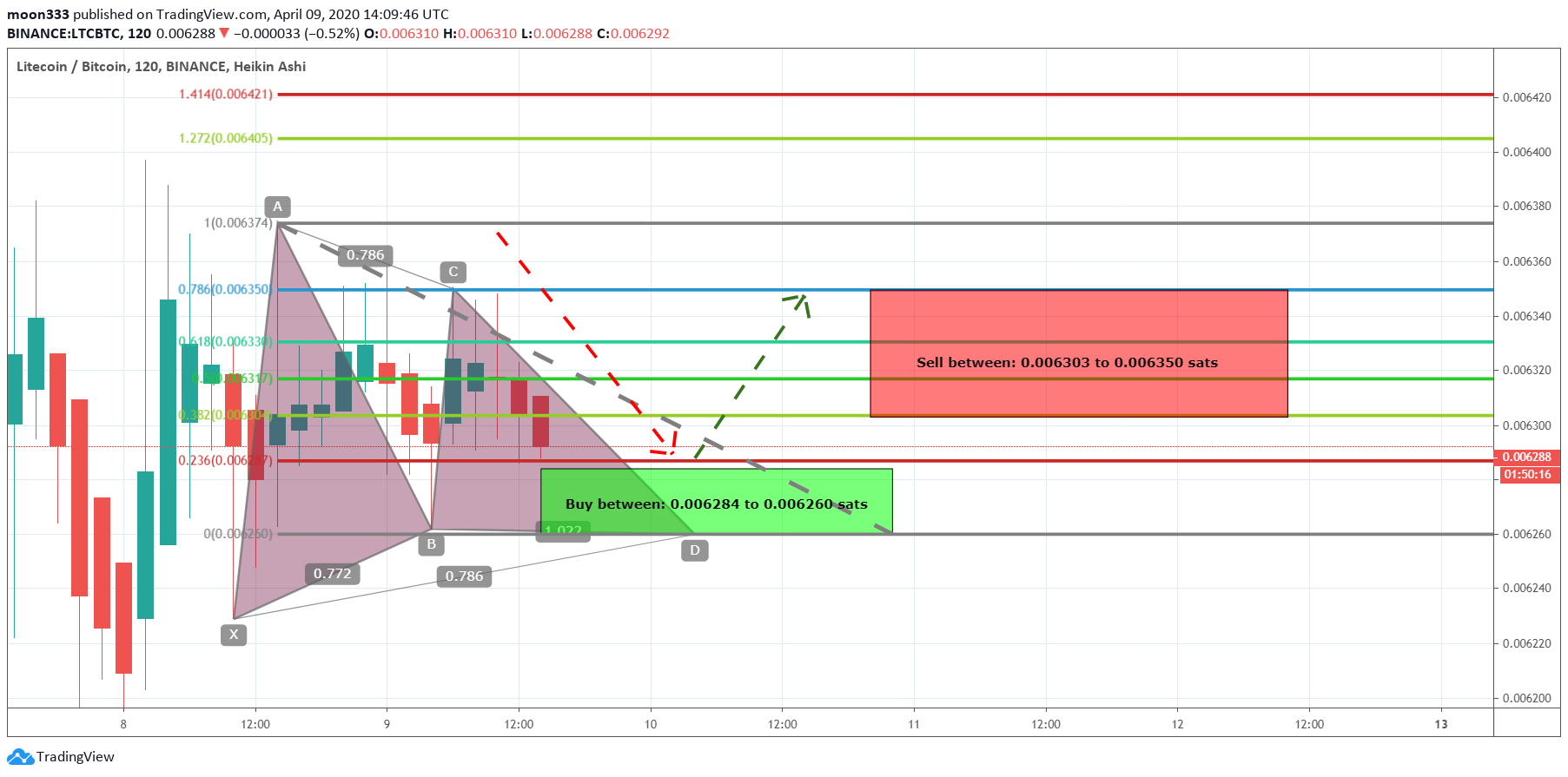  Chart Image