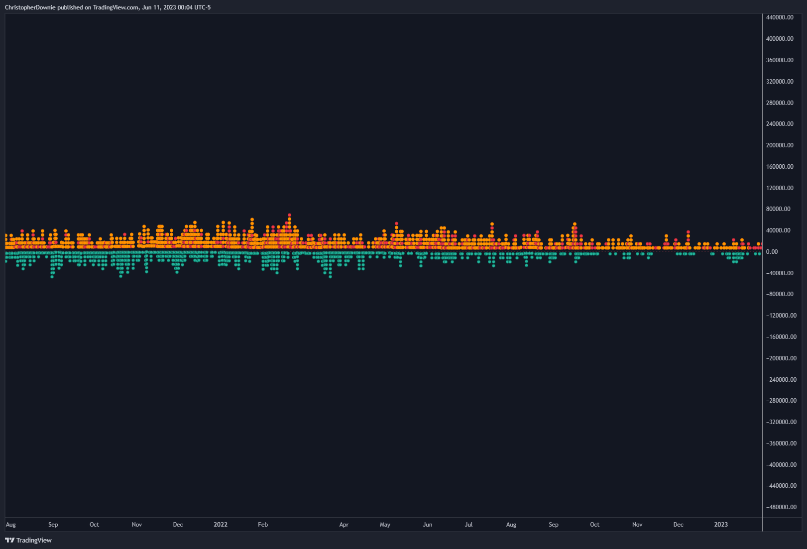 COINBASE:ETHUSD Chart Image by ChristopherDownie