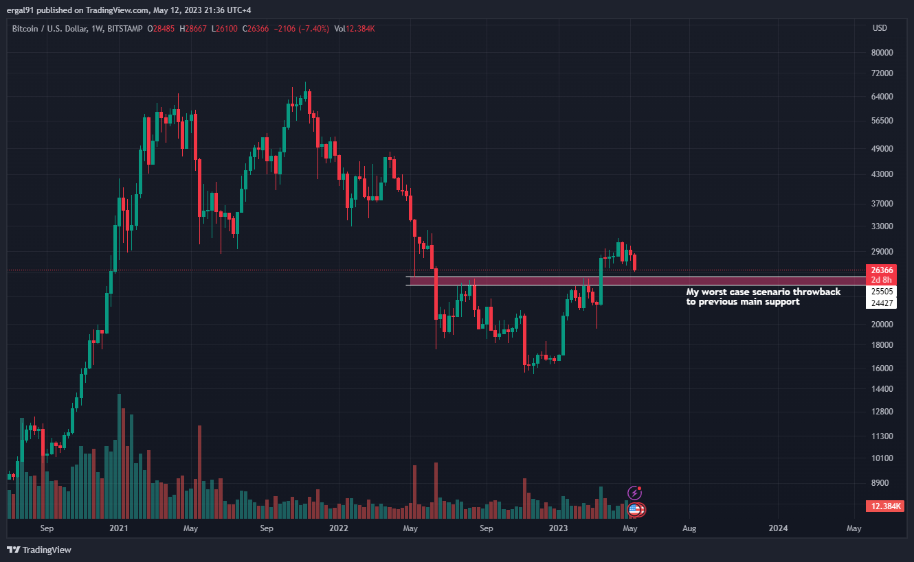 BITSTAMP:BTCUSD Chart Image by ergal91
