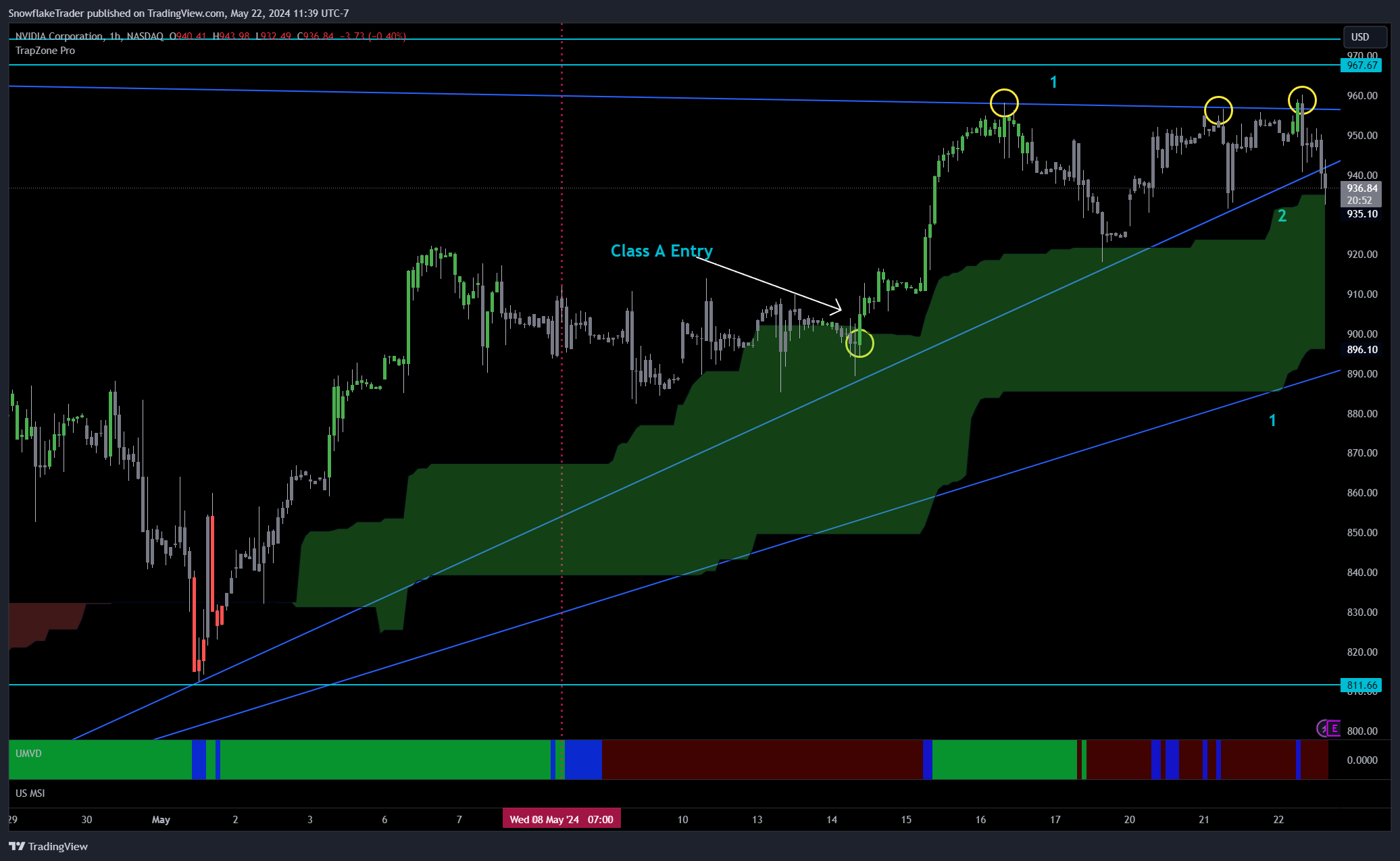NASDAQ:NVDA Chart Image by SnowflakeTrader