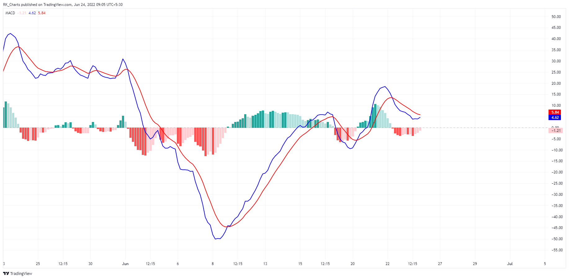 NSE:BRITANNIA Chart Image by RK_Chaarts