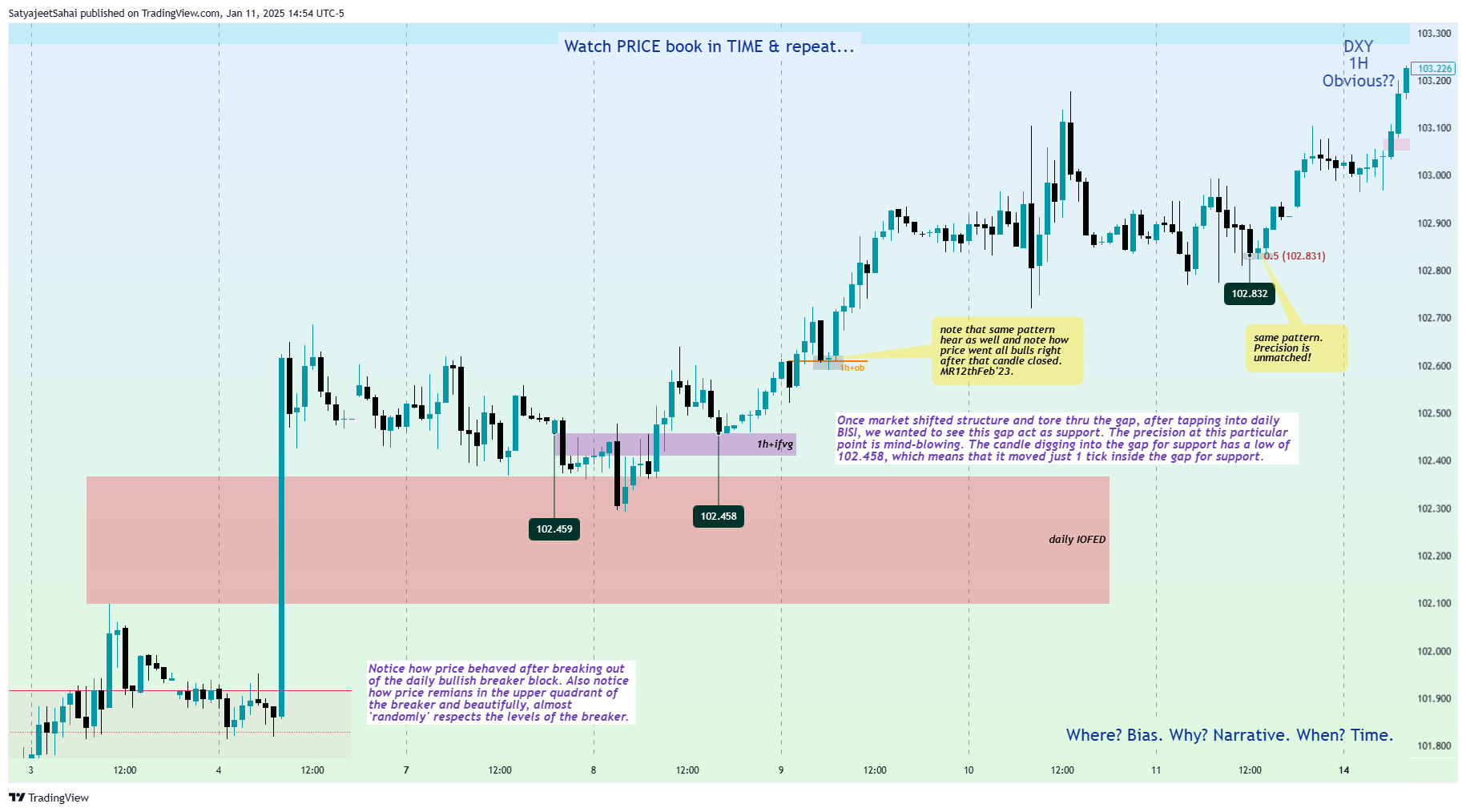 TVC:DXY Chart Image by SatyajeetPSahai