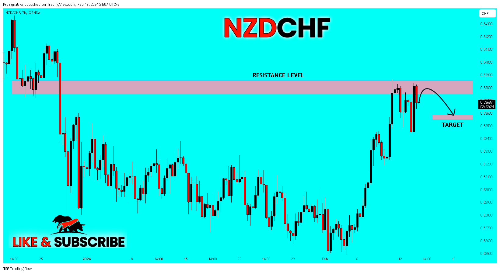 OANDA:NZDCHF Chart Image by ProSignalsFx