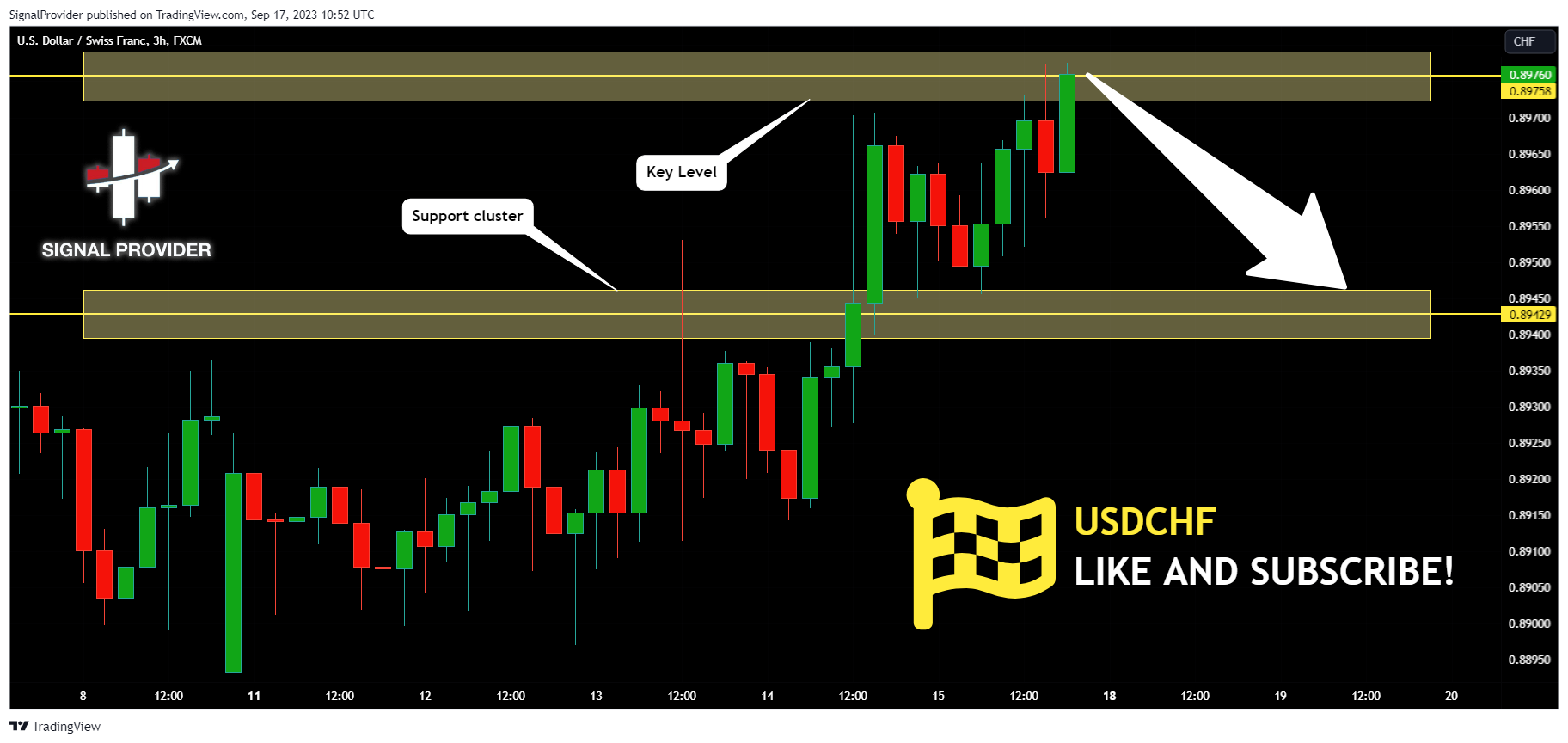 FX:USDCHF Chart Image by SignalProvider